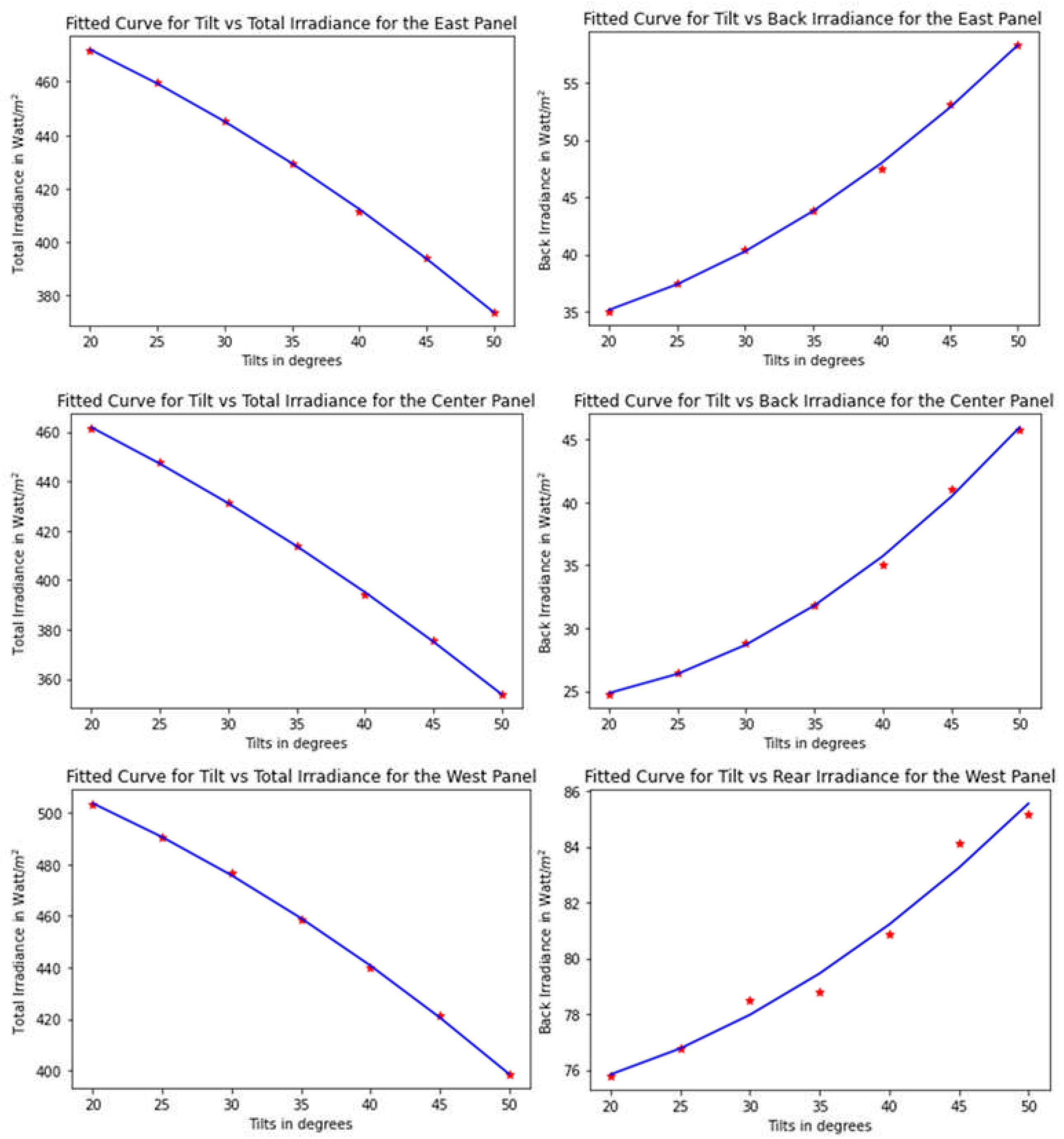 Preprints 91315 g016