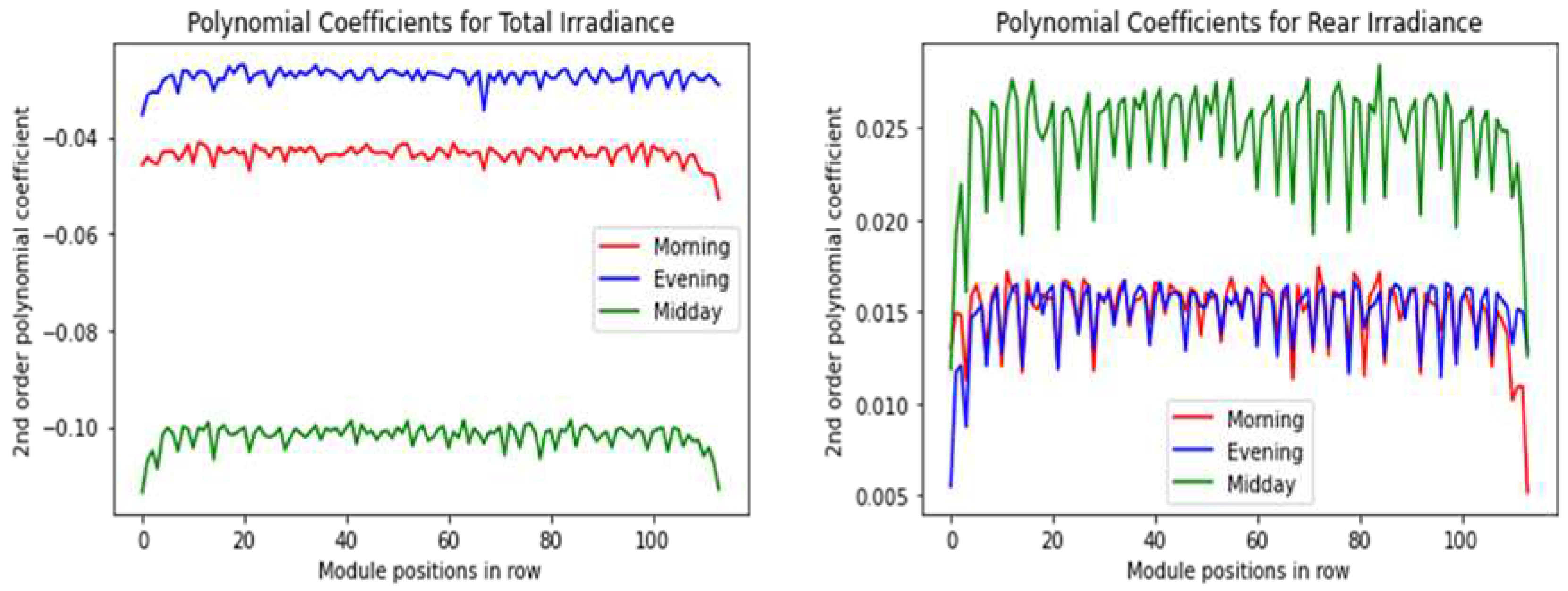 Preprints 91315 g017