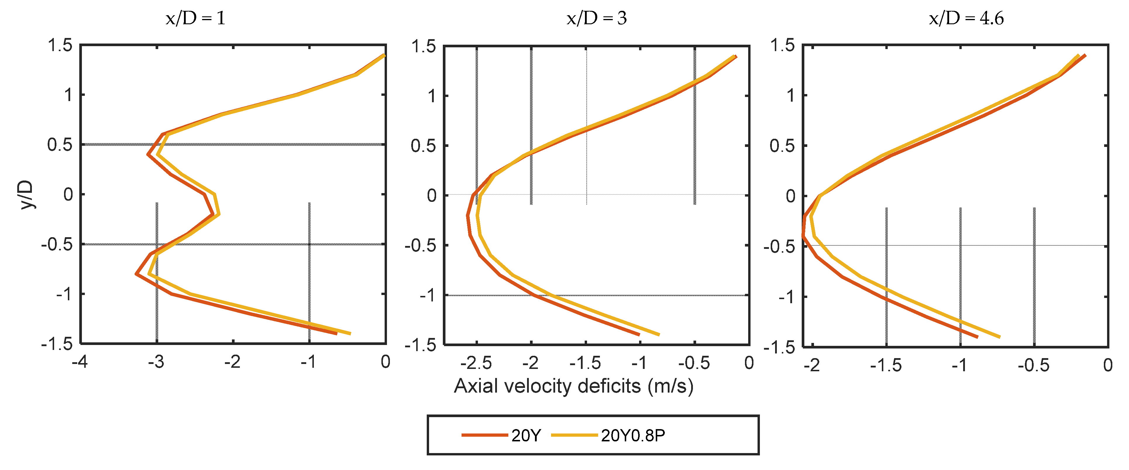 Preprints 76486 g006