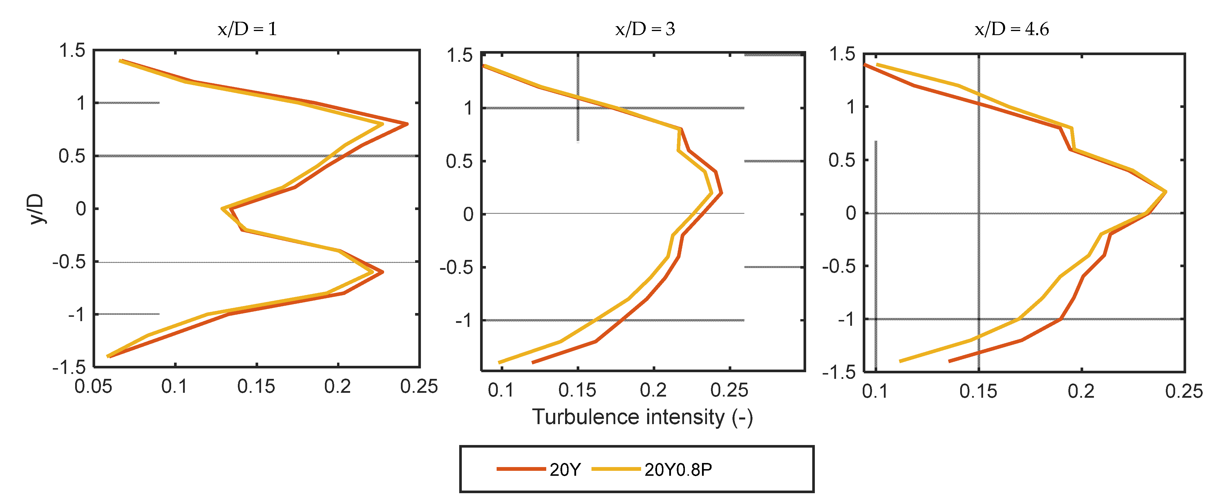 Preprints 76486 g007