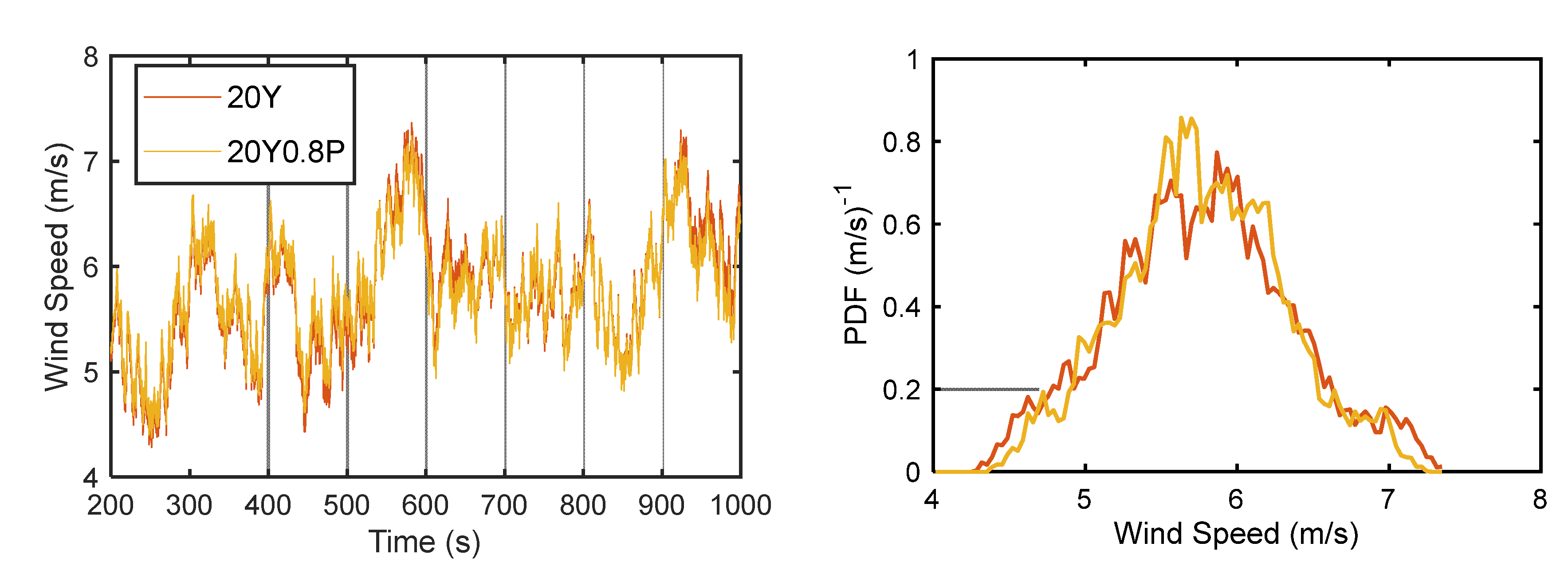 Preprints 76486 g008