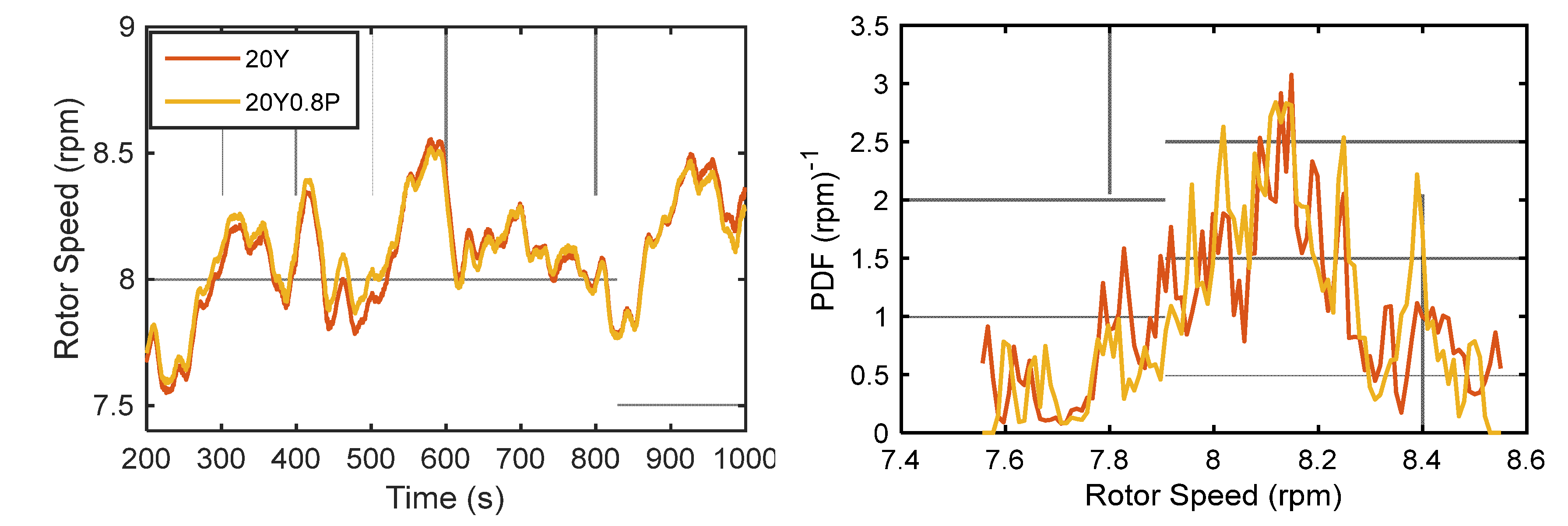 Preprints 76486 g009