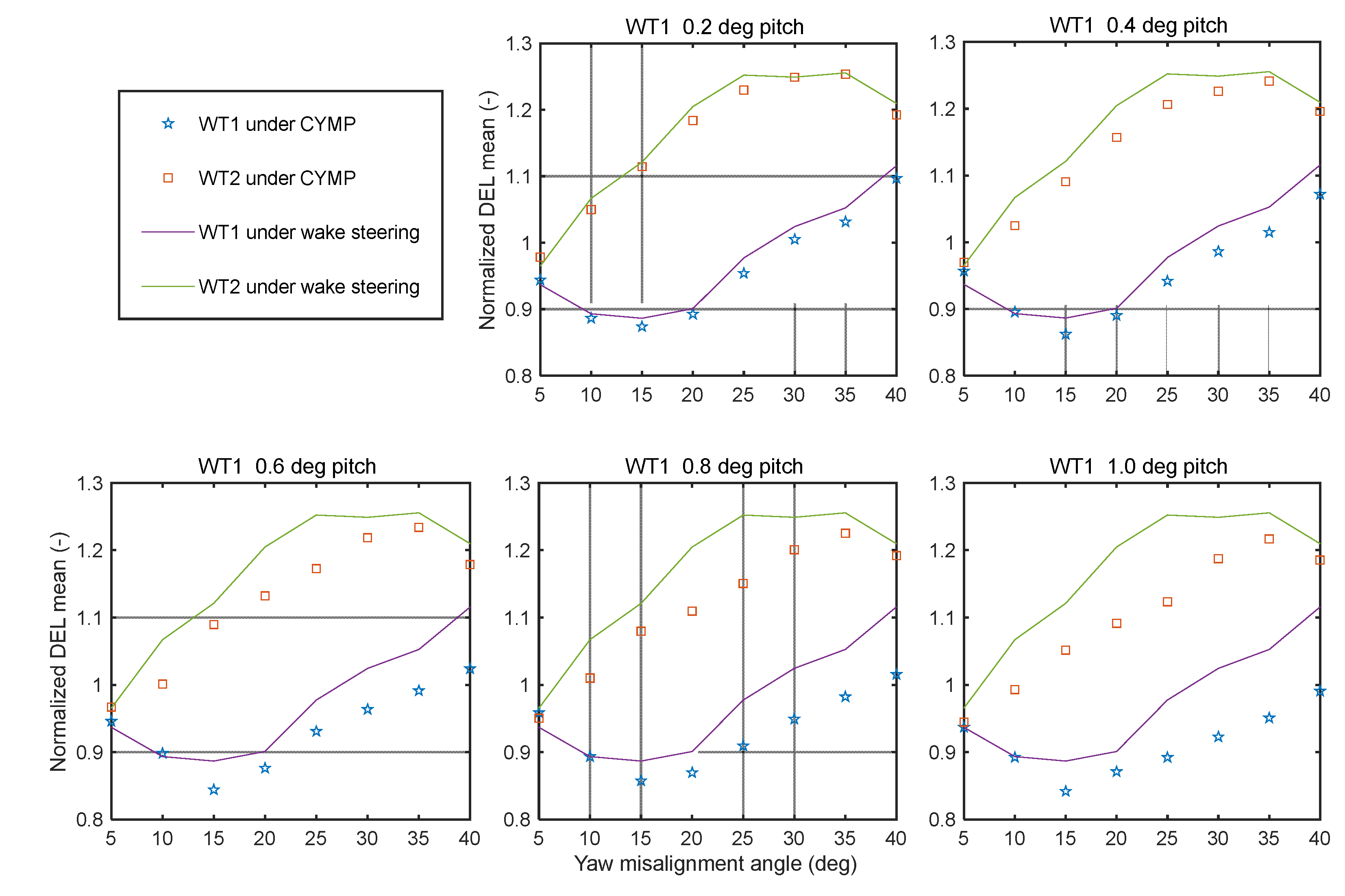 Preprints 76486 g010