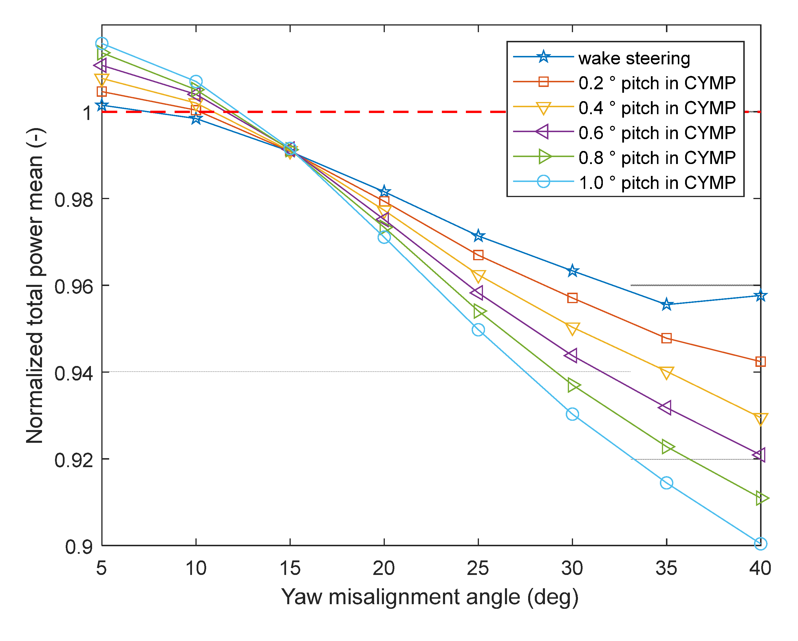 Preprints 76486 g011