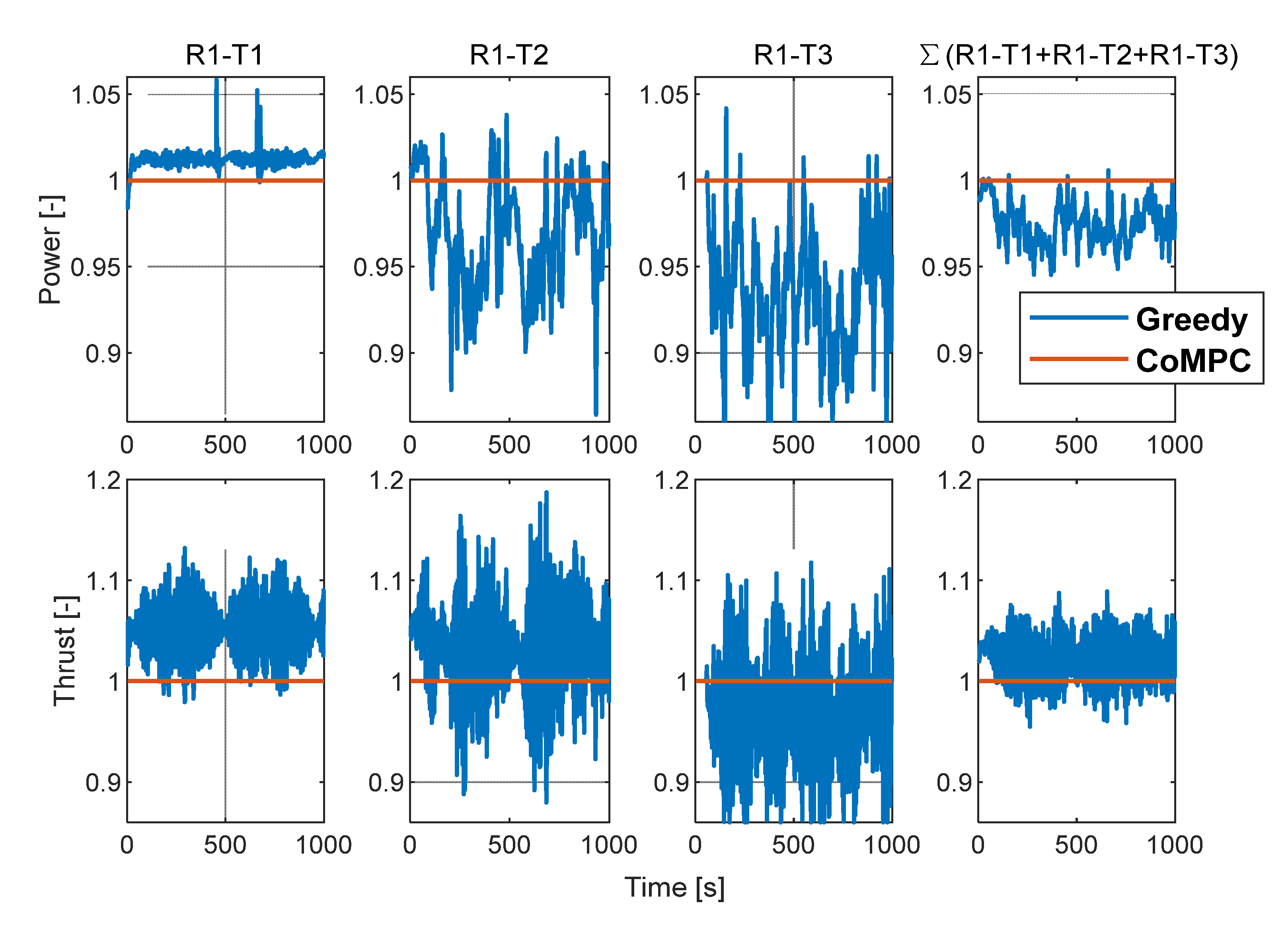 Preprints 76486 g015