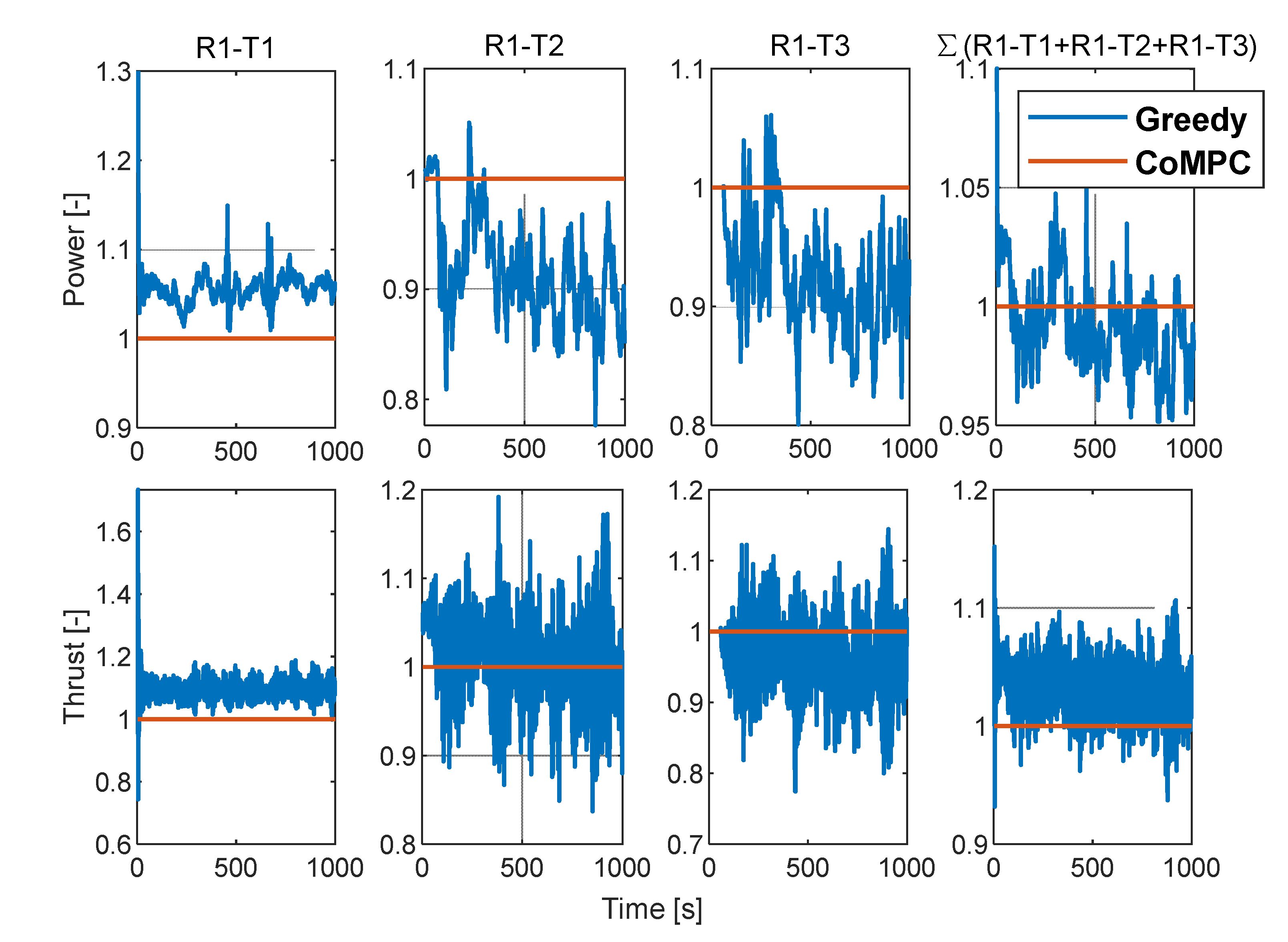 Preprints 76486 g016