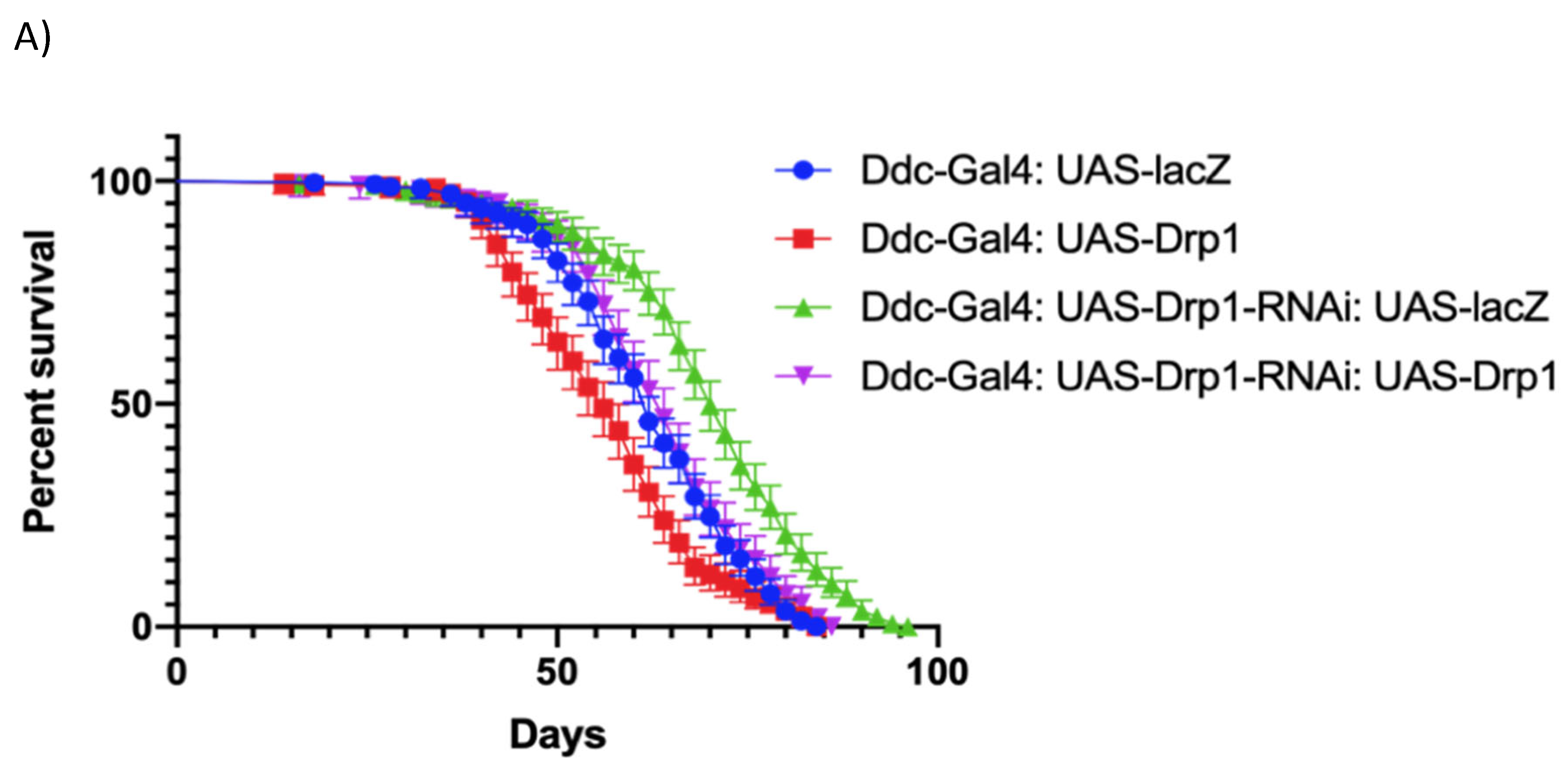 Preprints 112245 g003a