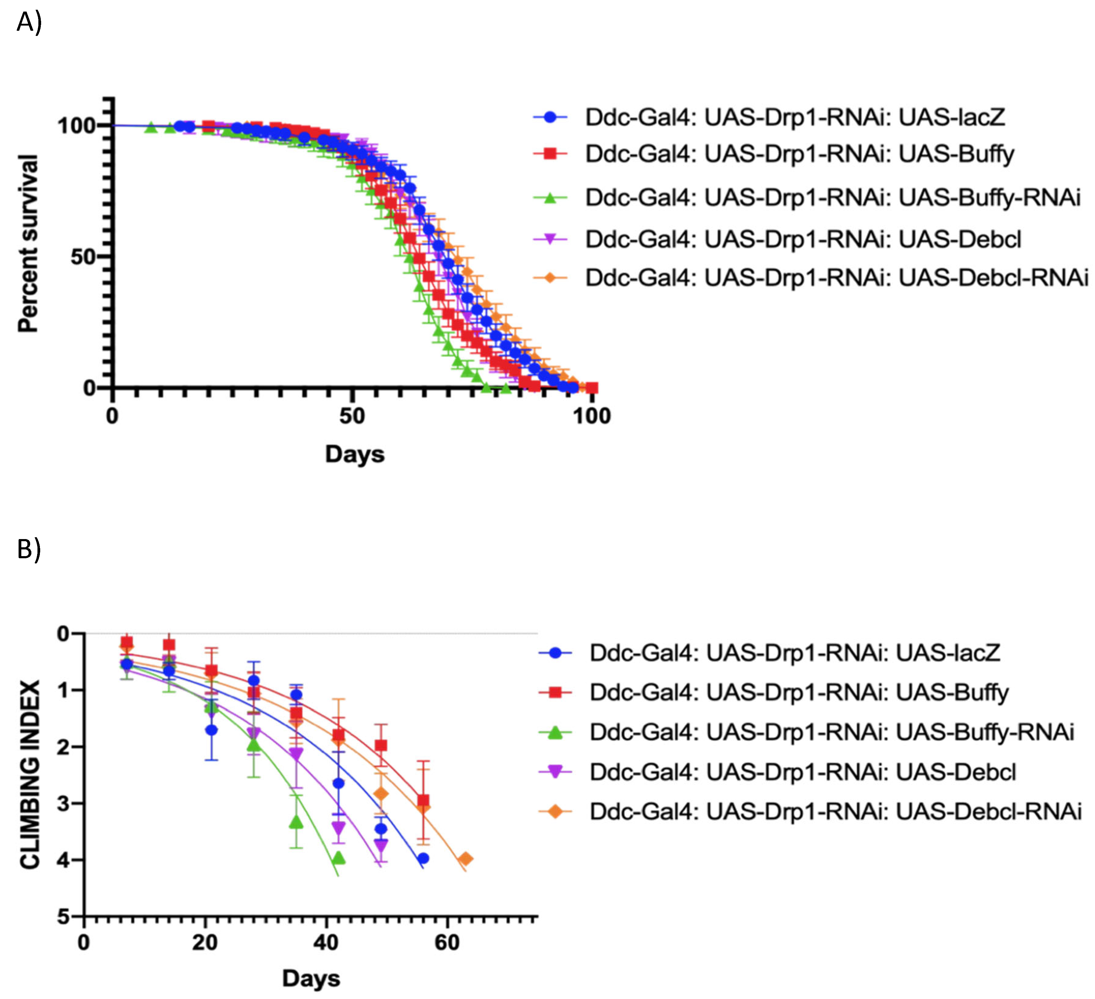 Preprints 112245 g005