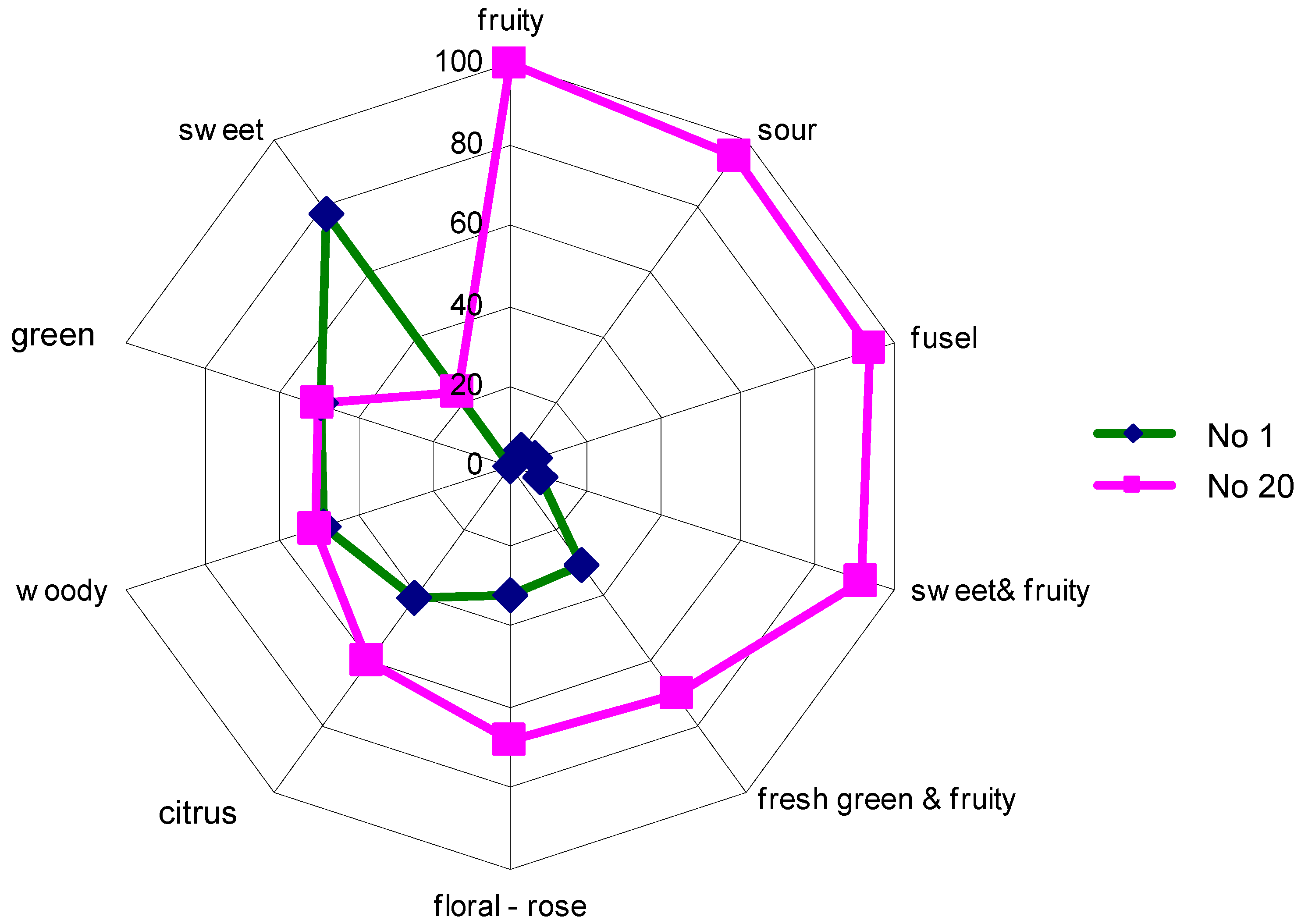 Preprints 98759 g005