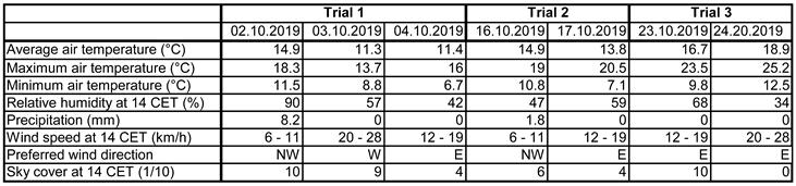 Preprints 98759 i003