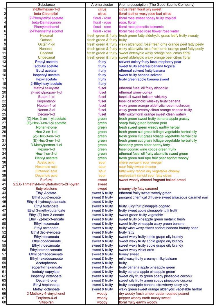 Preprints 98759 i005