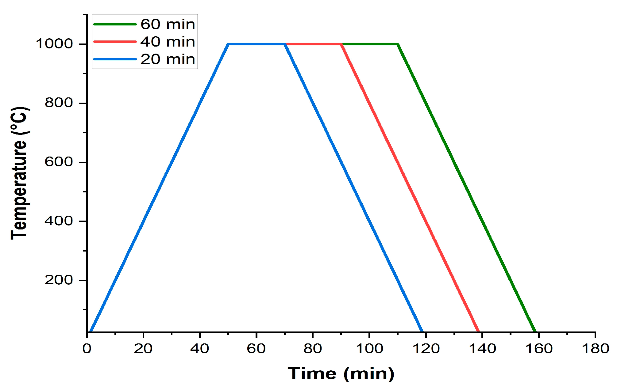 Preprints 92642 g001