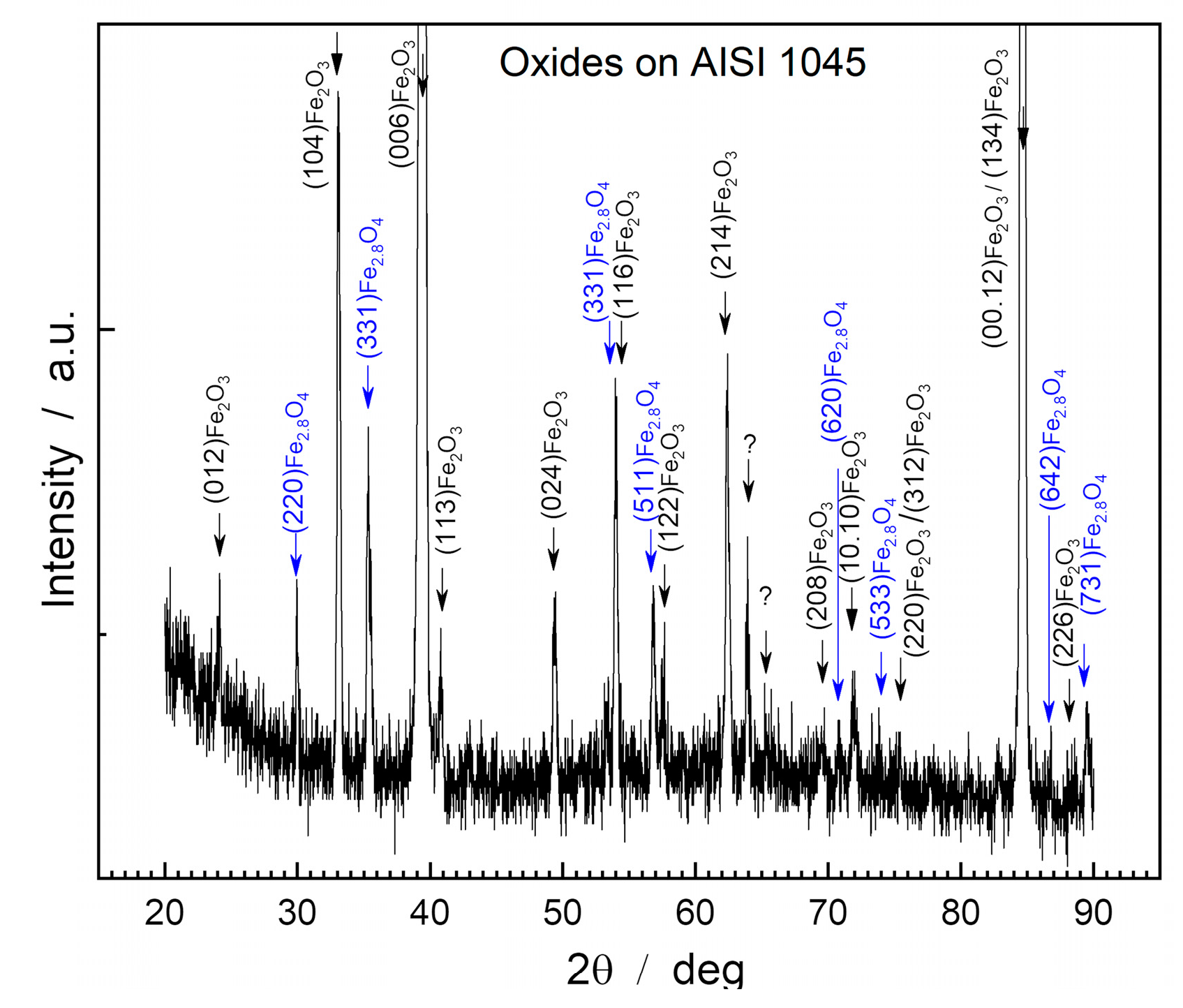 Preprints 92642 g002