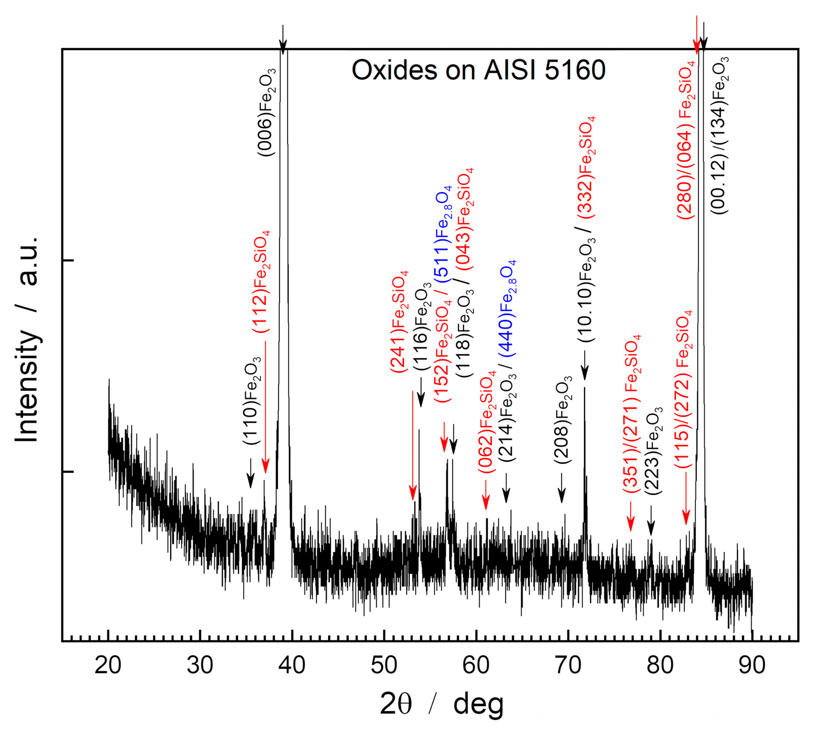 Preprints 92642 g003