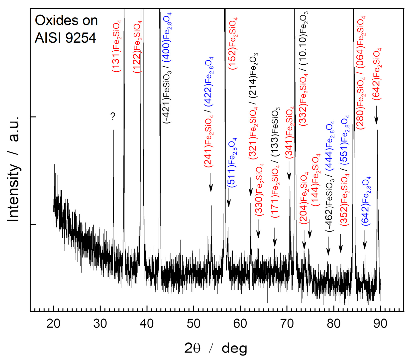 Preprints 92642 g004