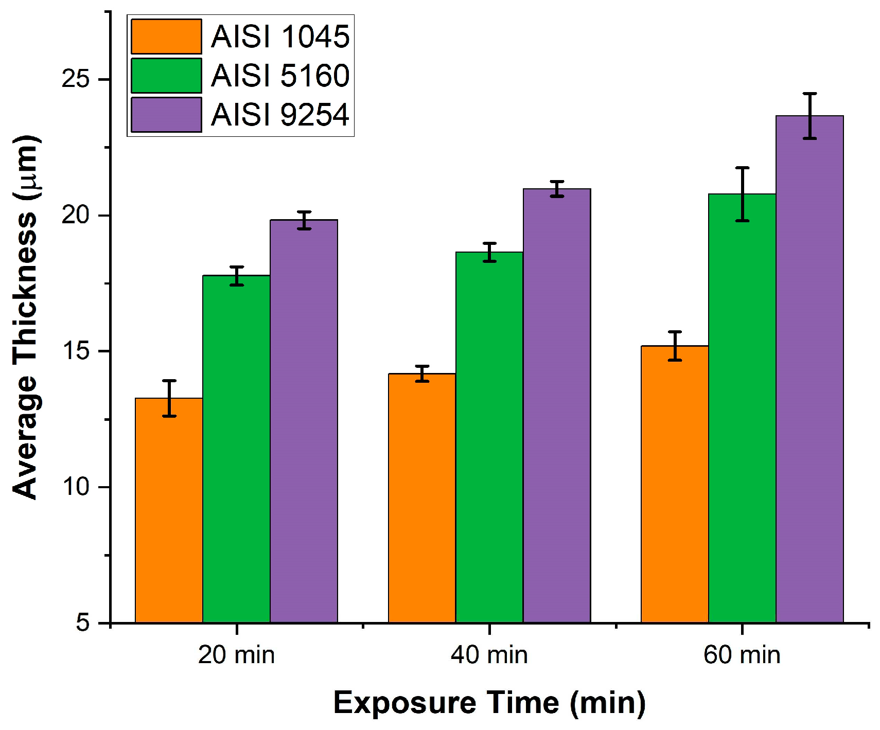 Preprints 92642 g008