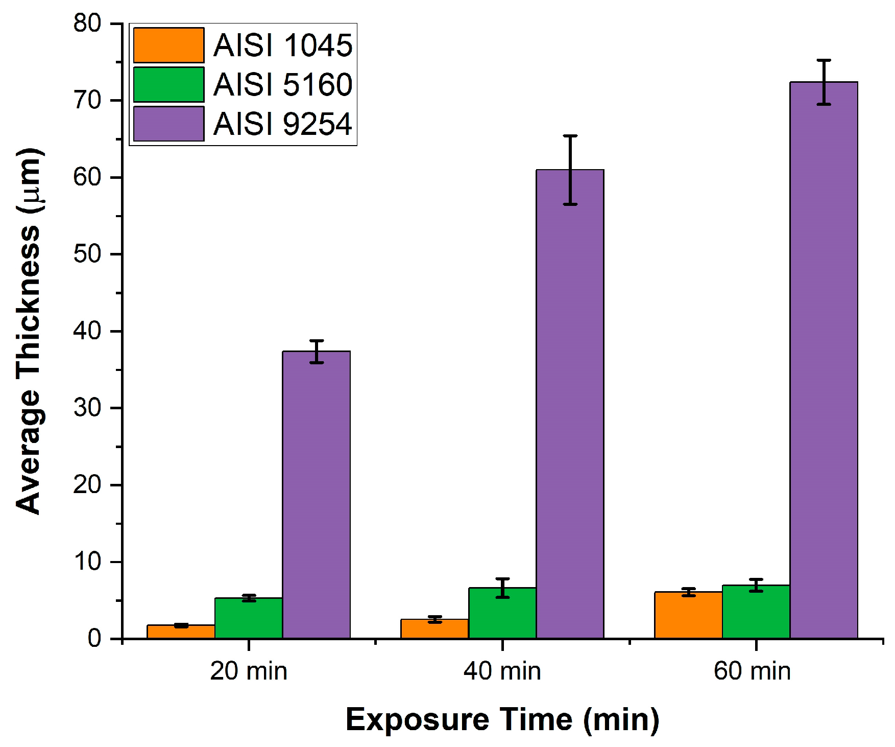 Preprints 92642 g009