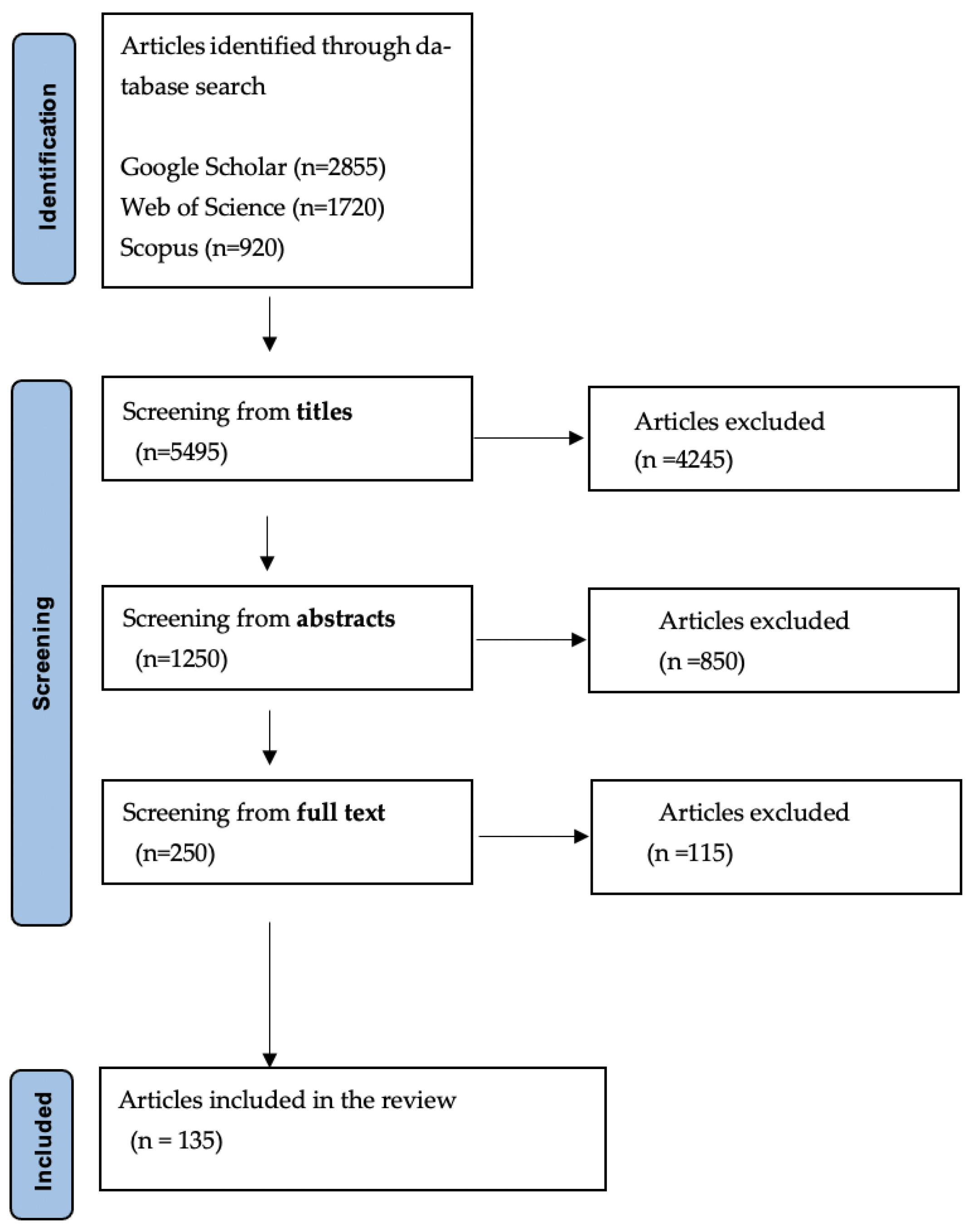 Preprints 119097 g006