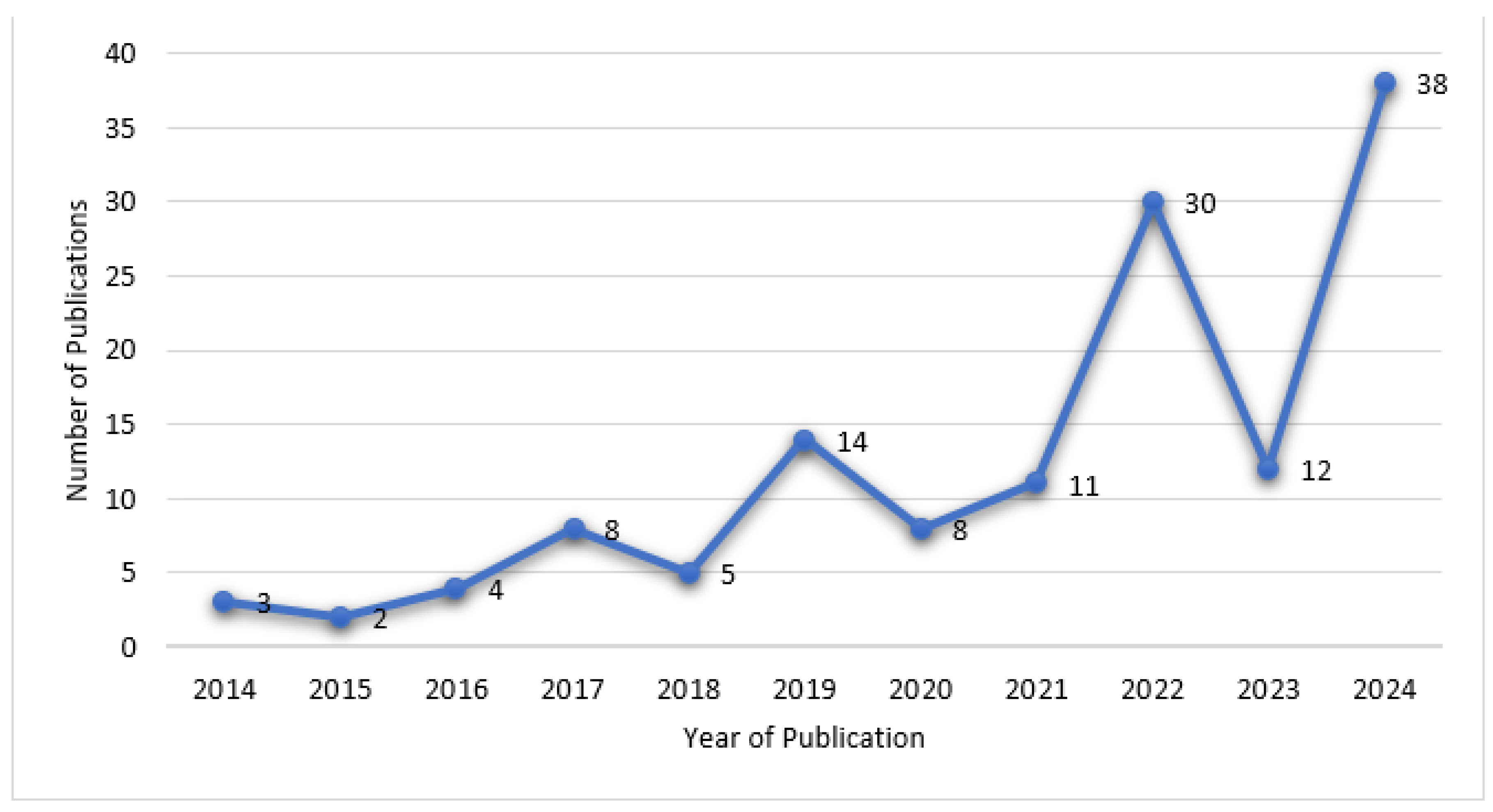 Preprints 119097 g008