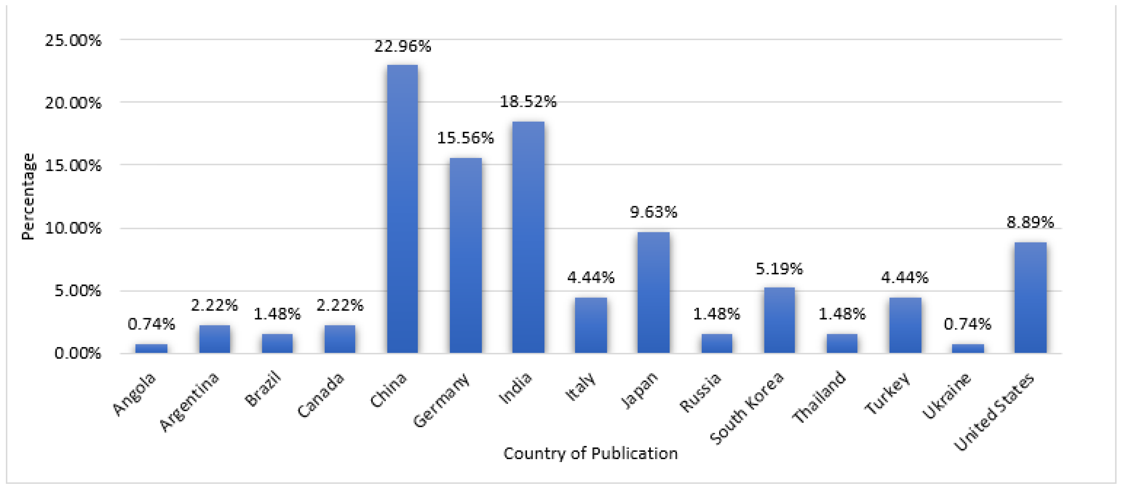 Preprints 119097 g010