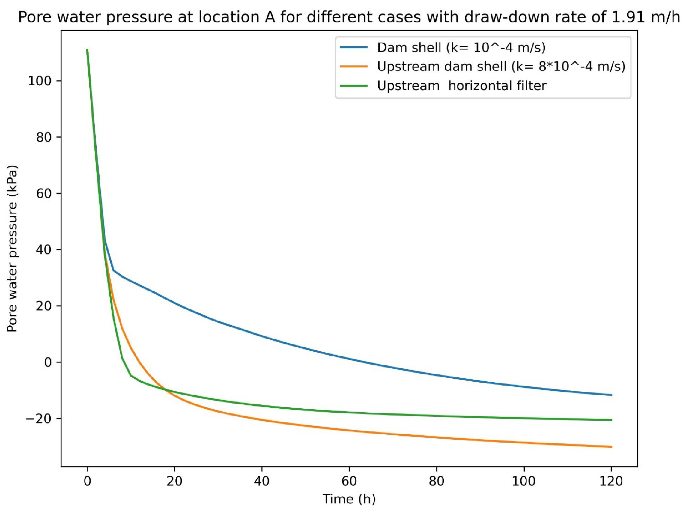 Preprints 89383 g022