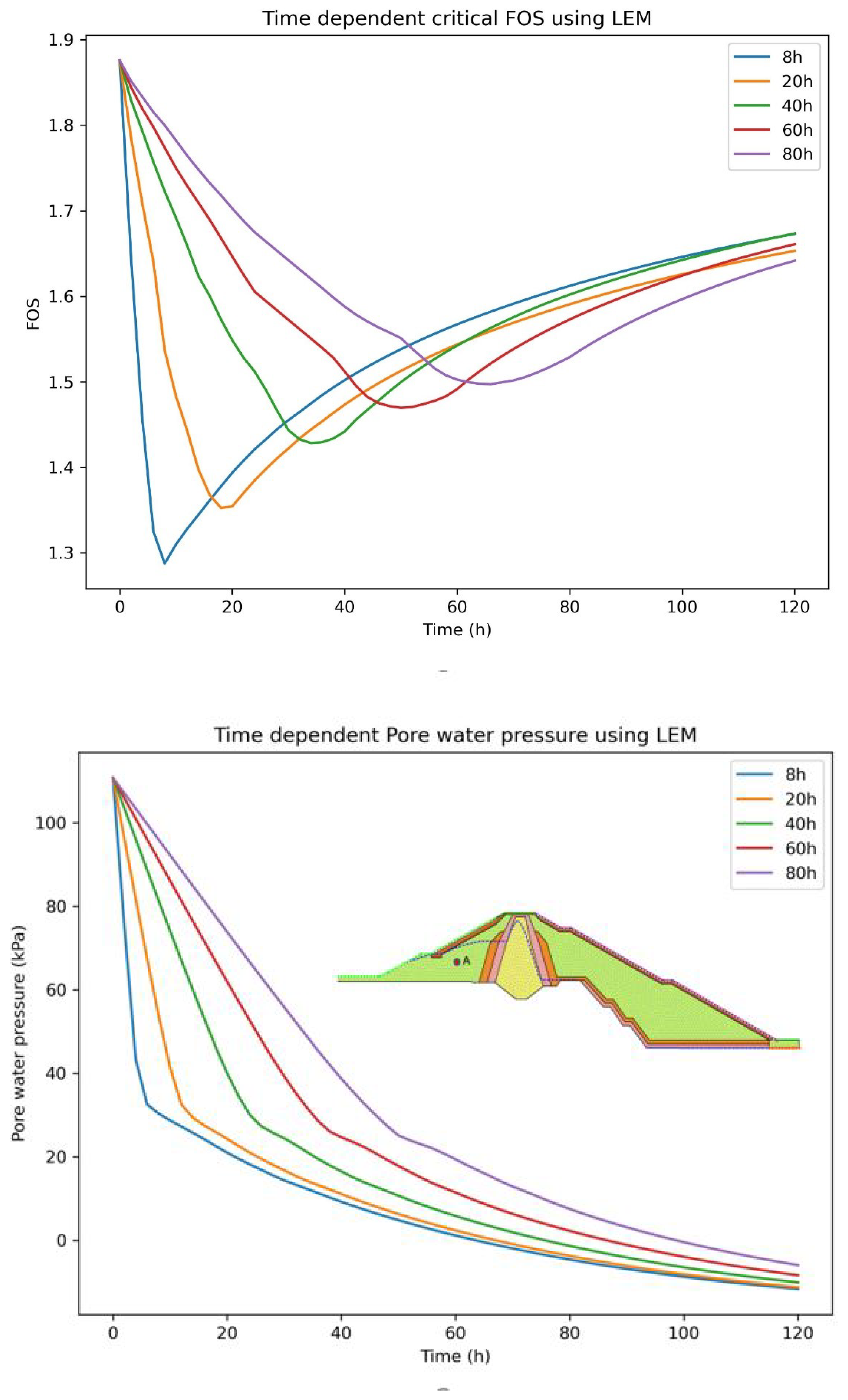 Preprints 89383 g023