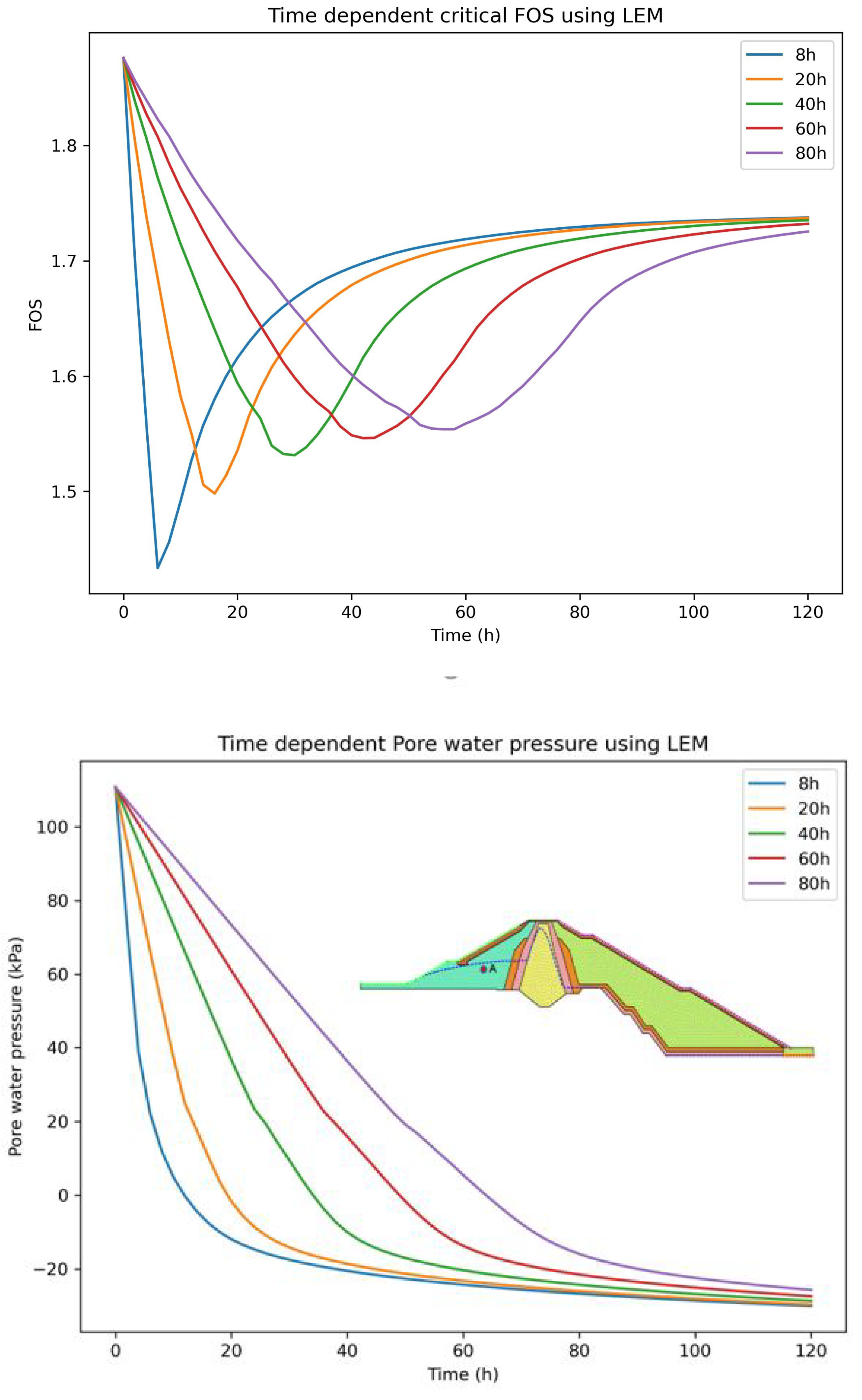 Preprints 89383 g024