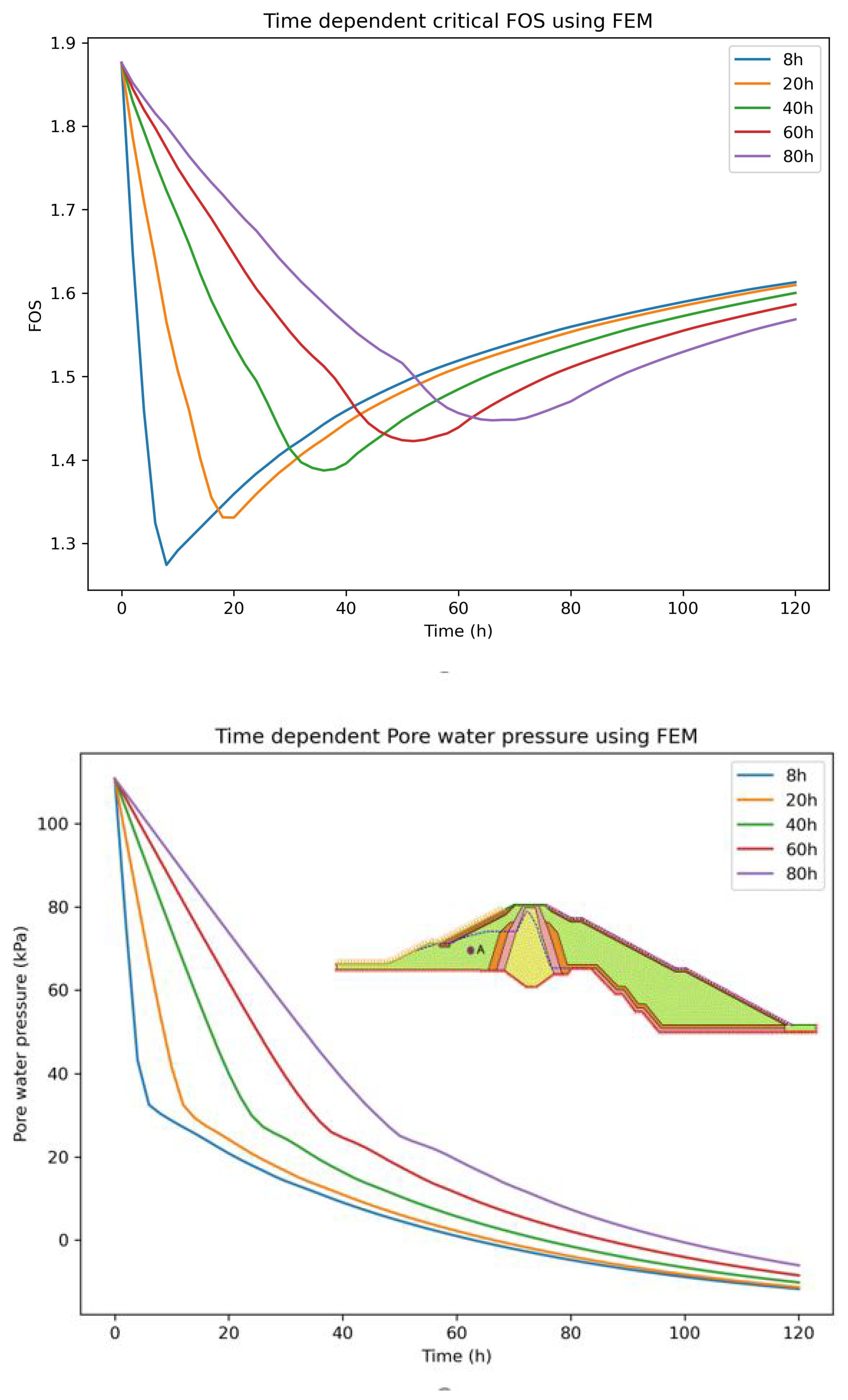 Preprints 89383 g026