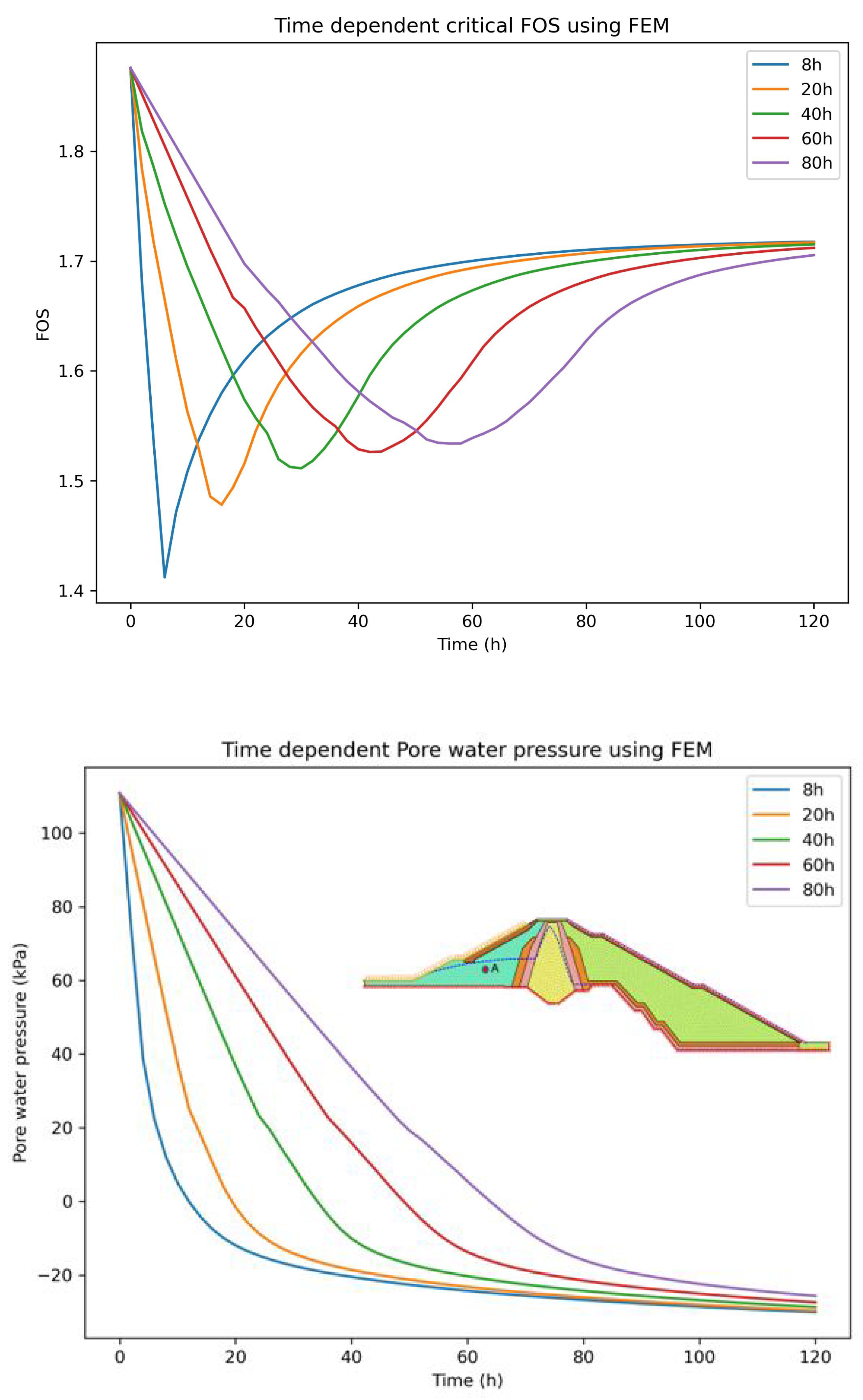 Preprints 89383 g027