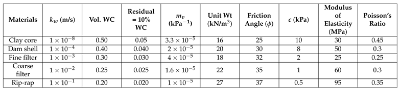 Preprints 89383 i003