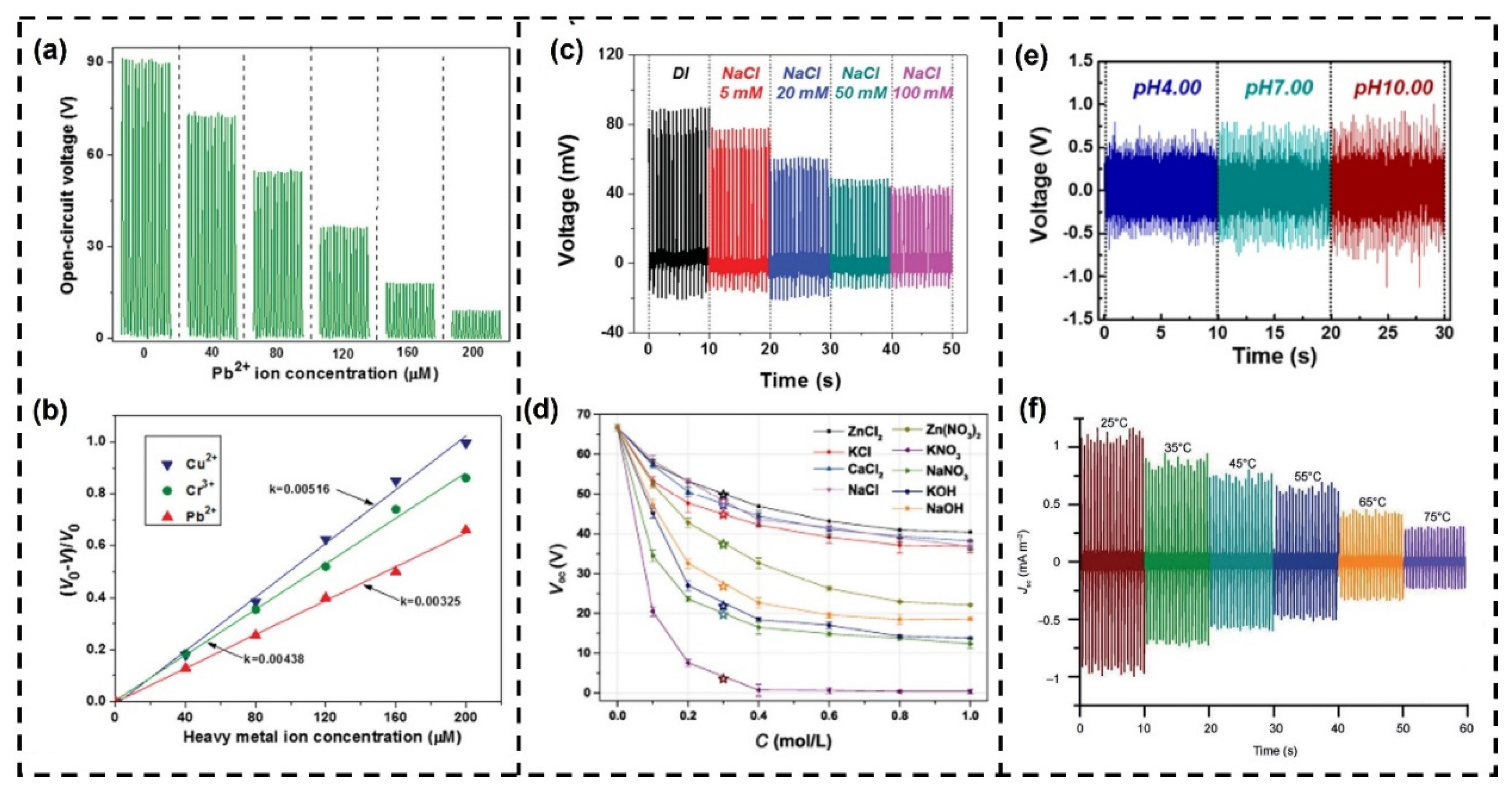 Preprints 75180 g009