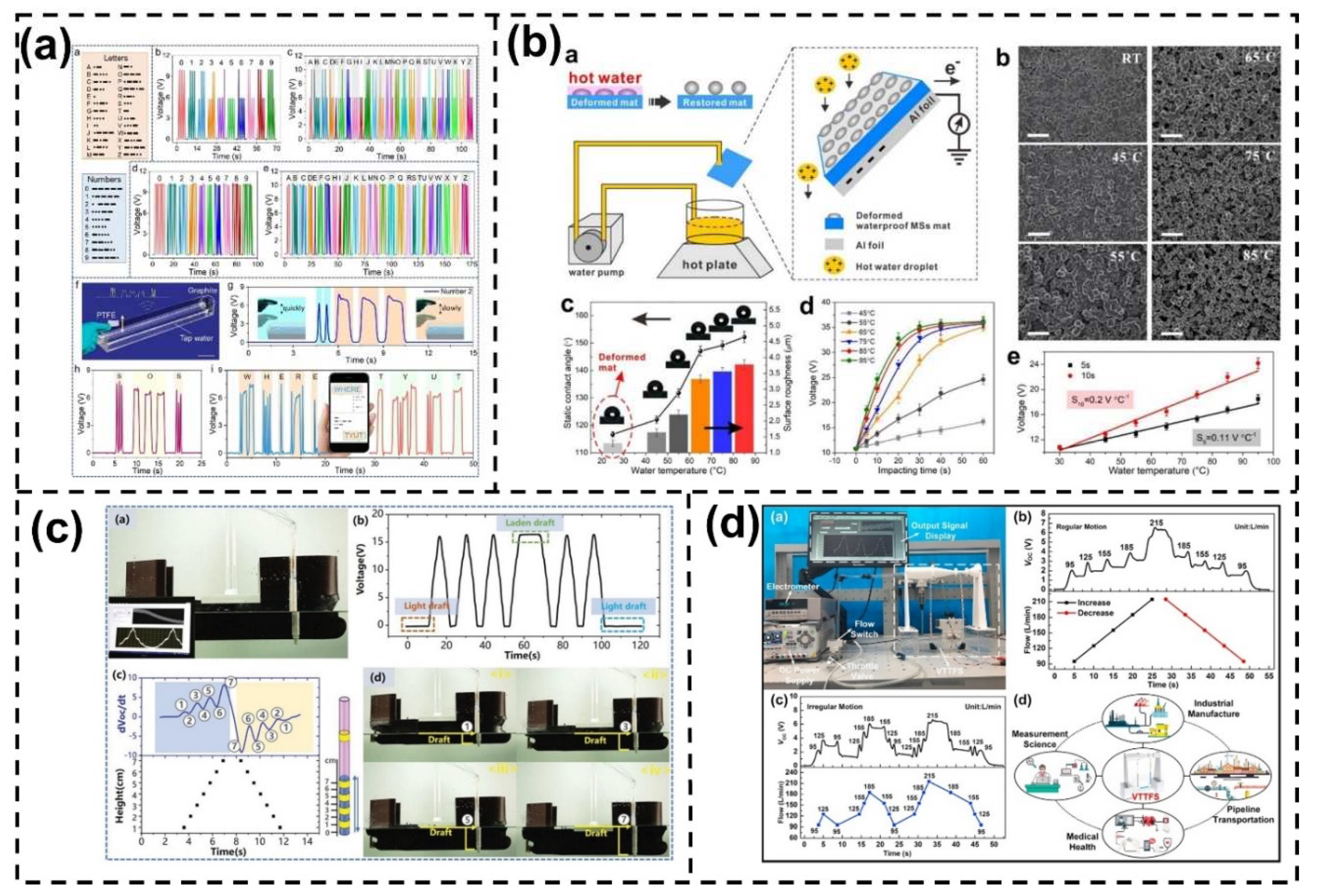 Preprints 75180 g010