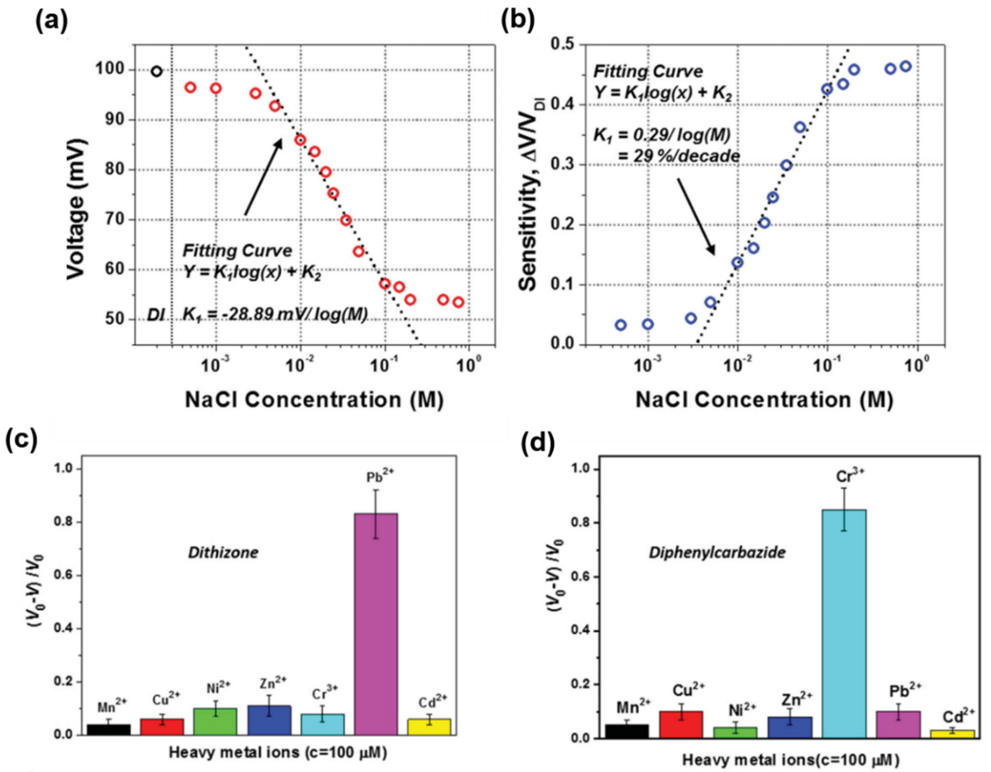 Preprints 75180 g012