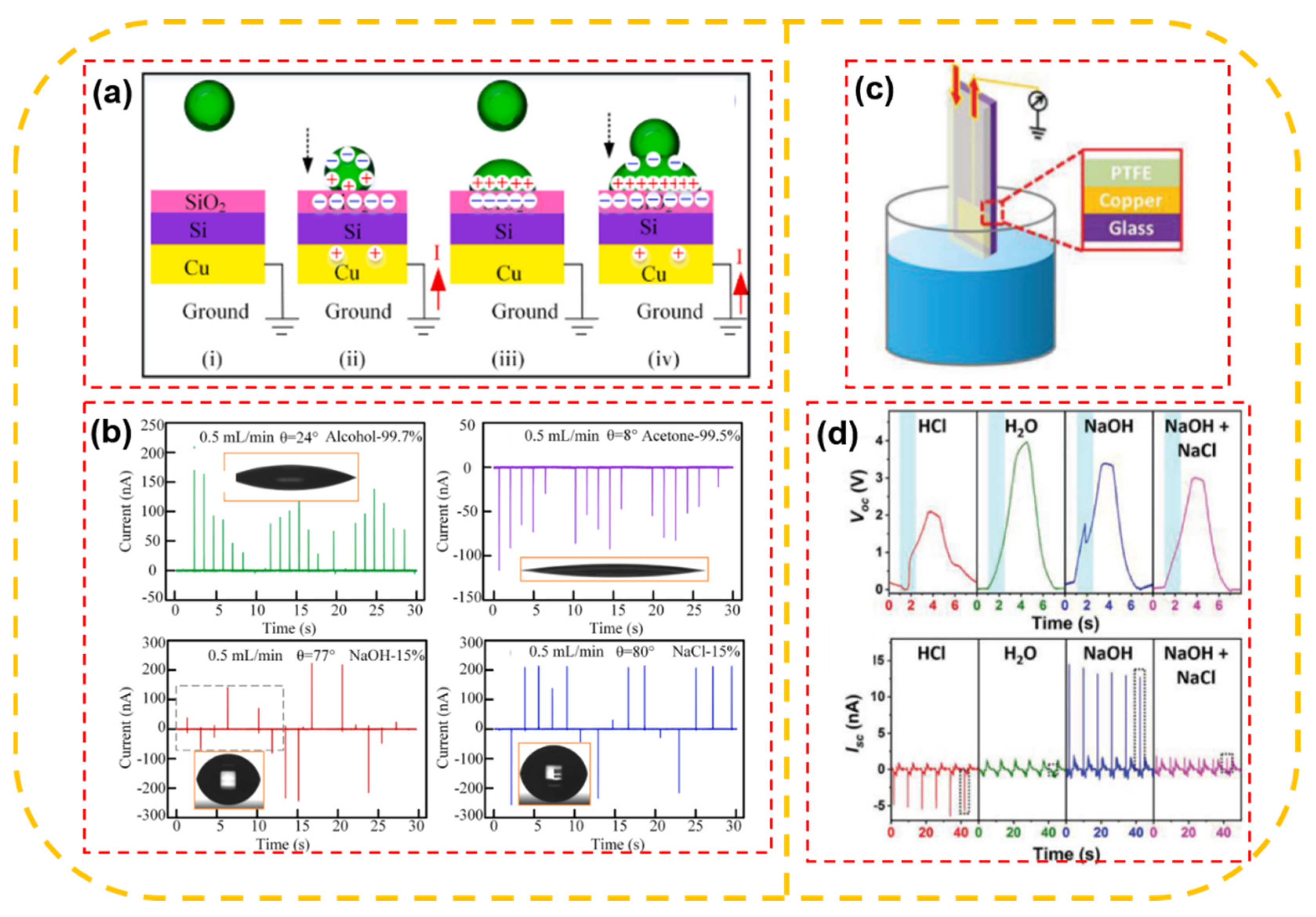 Preprints 75180 g014