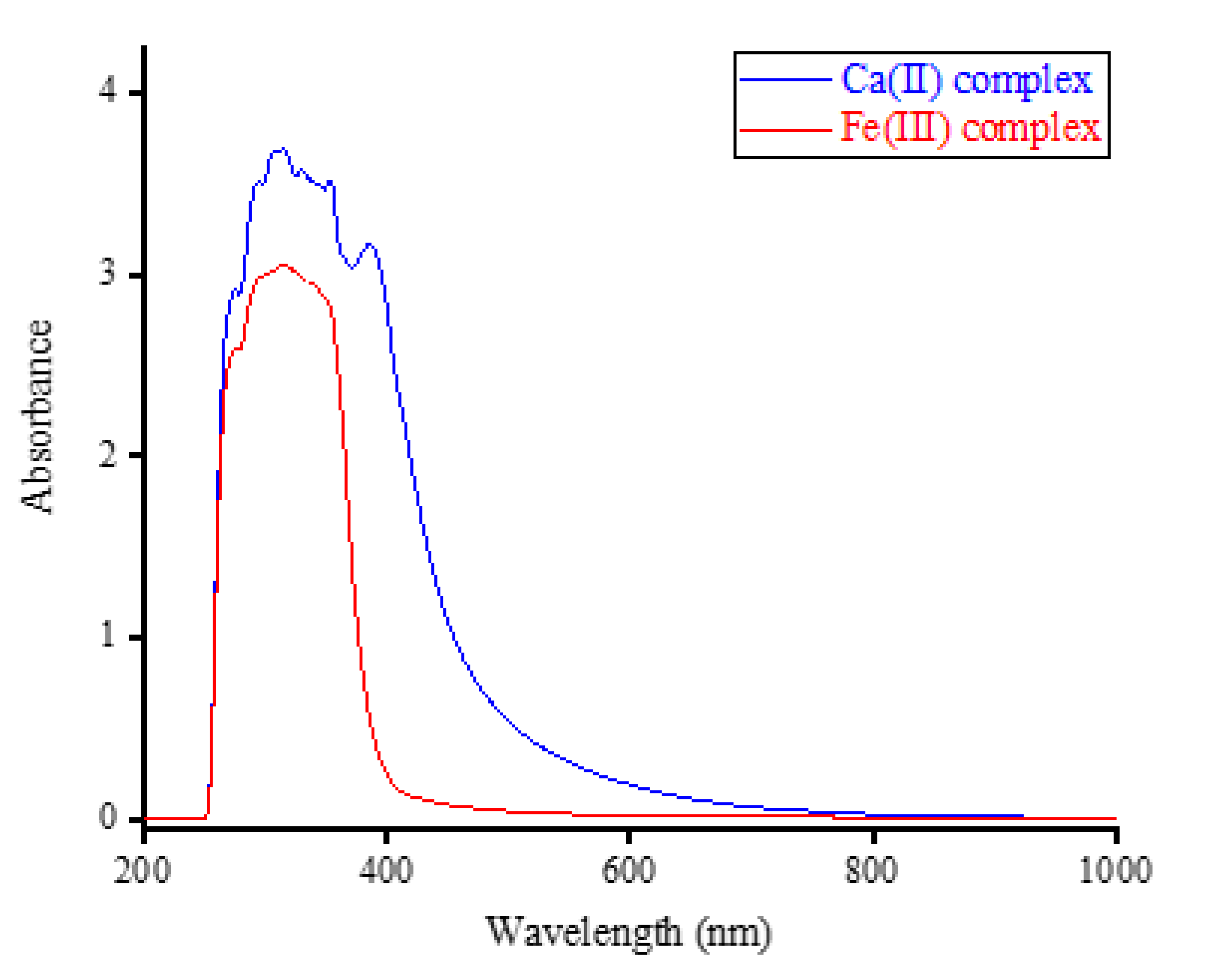 Preprints 75603 g002