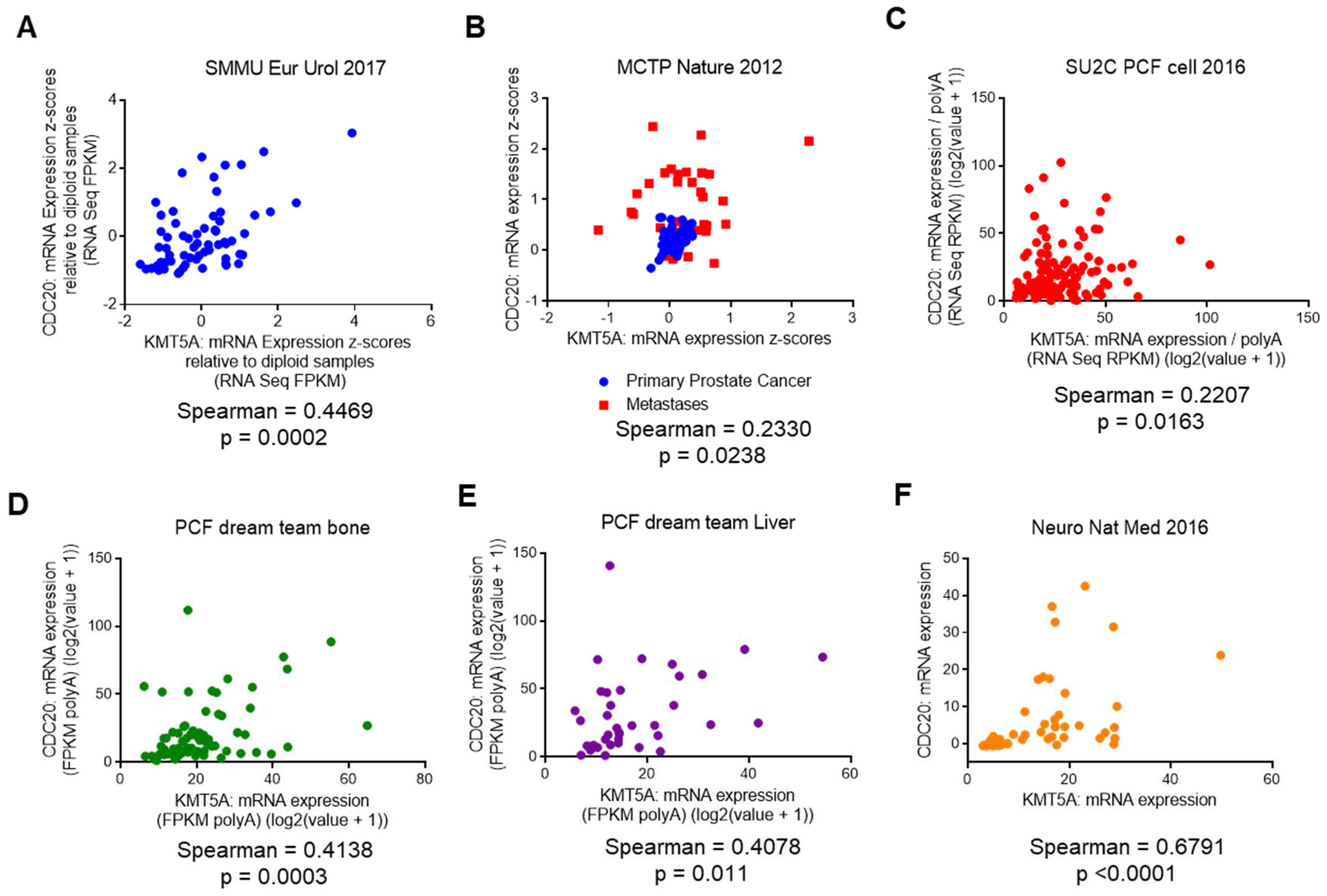 Preprints 74842 g004