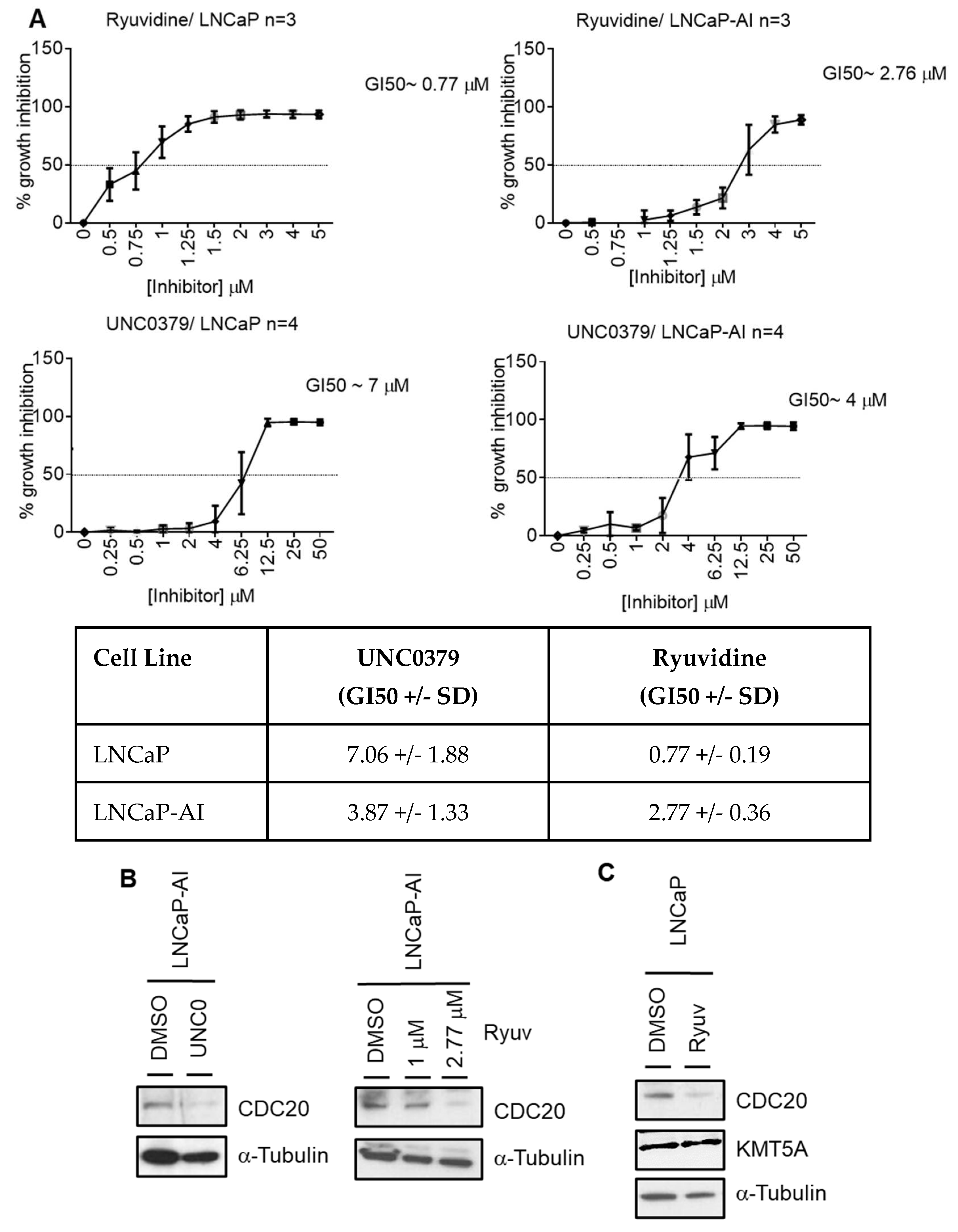 Preprints 74842 g005