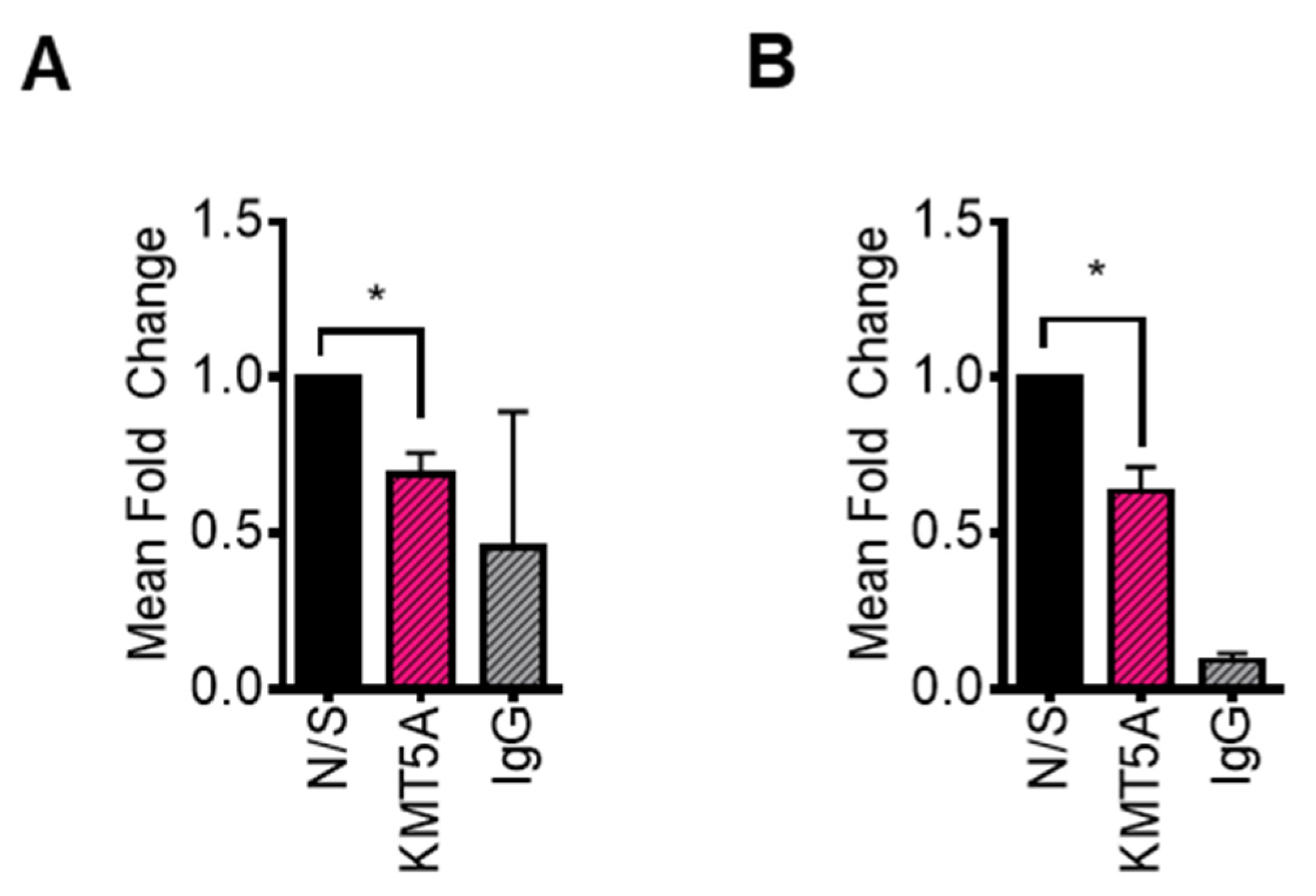 Preprints 74842 g006