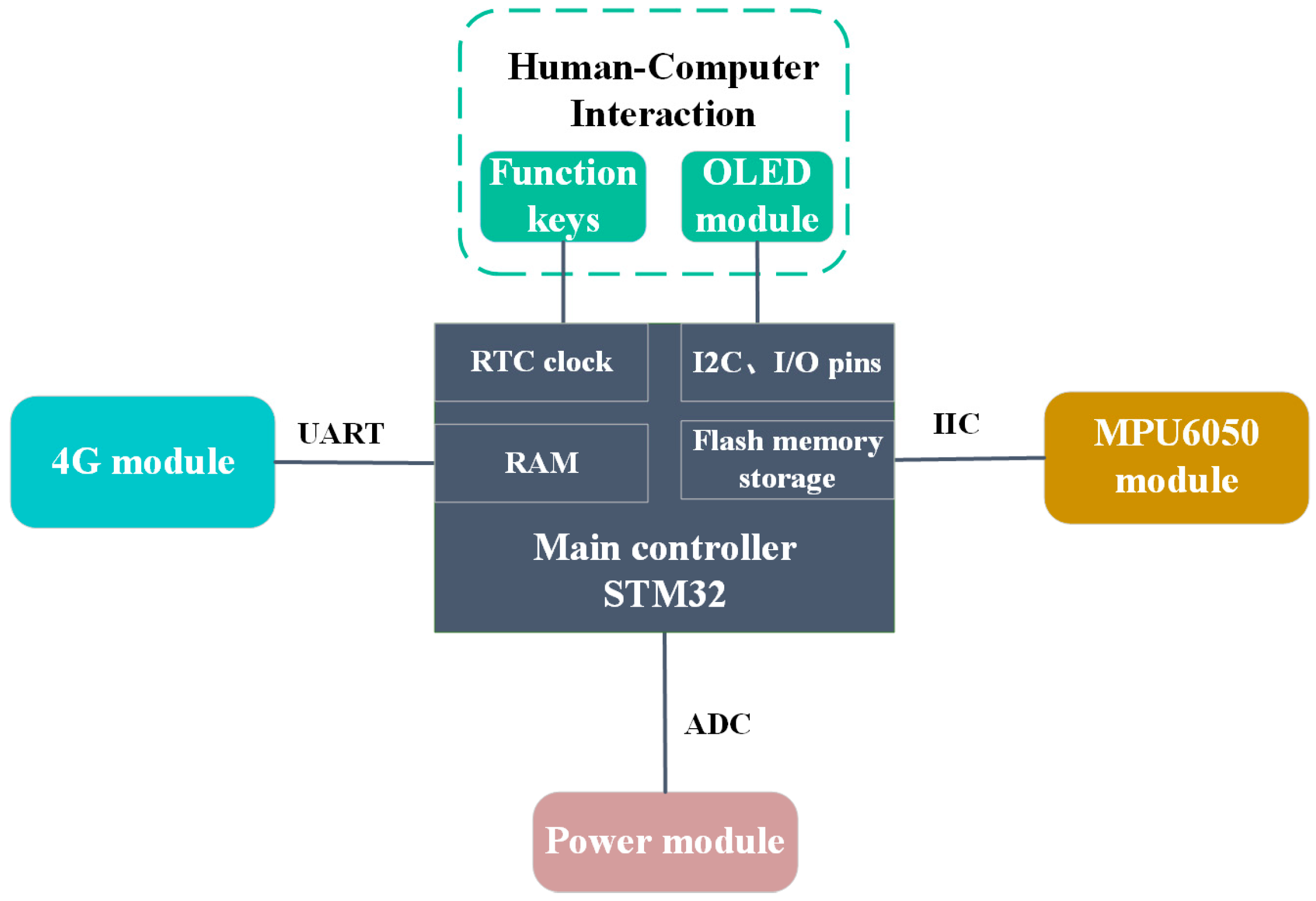 Preprints 97588 g003