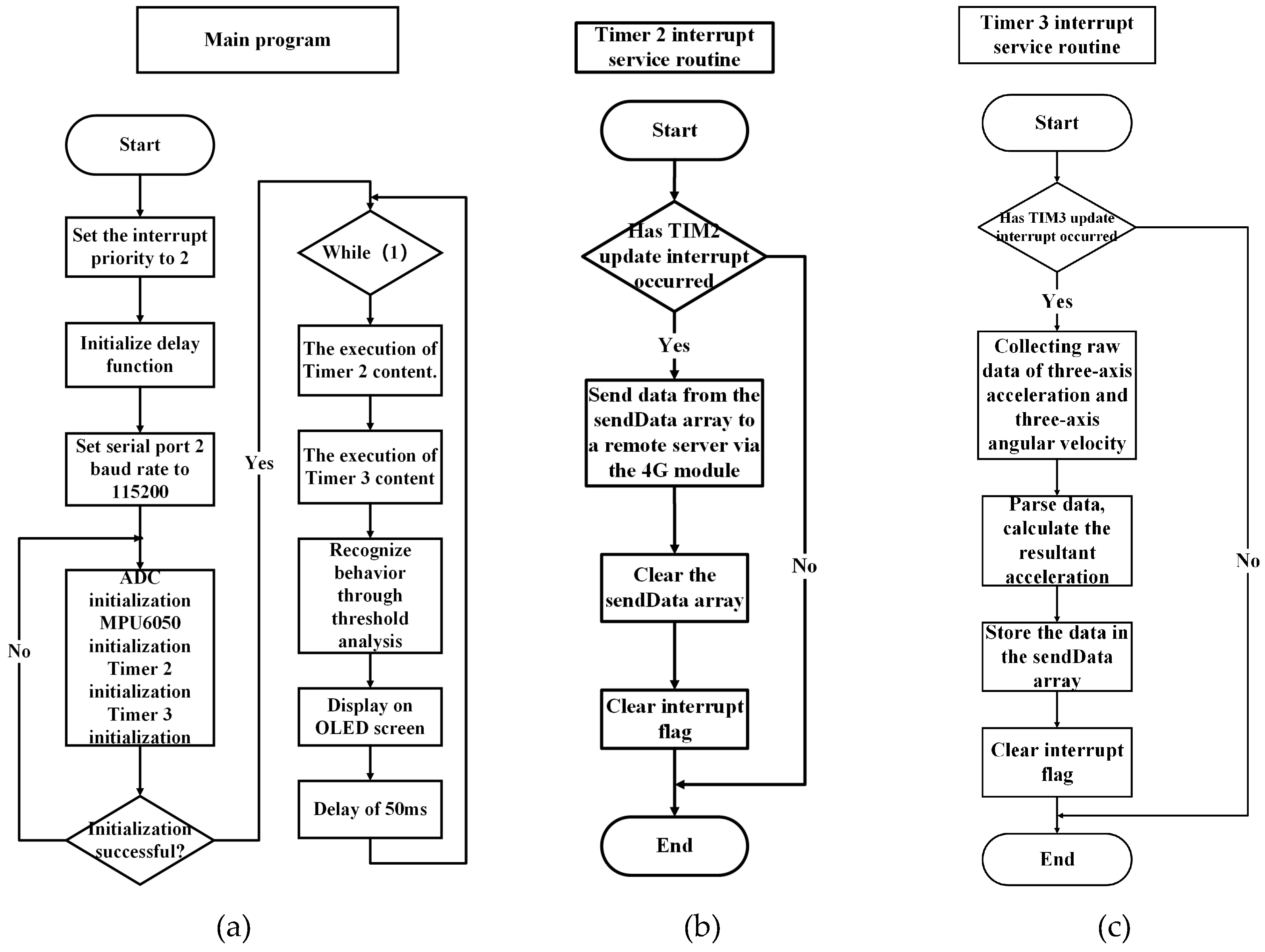 Preprints 97588 g005