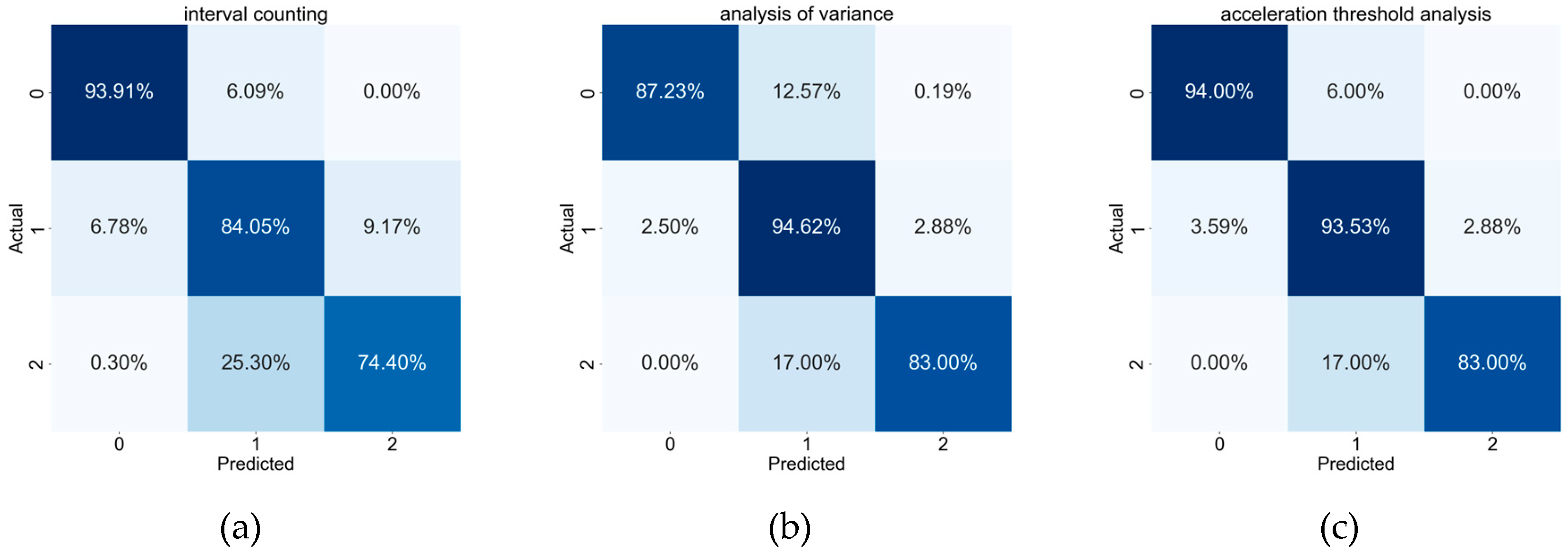 Preprints 97588 g012