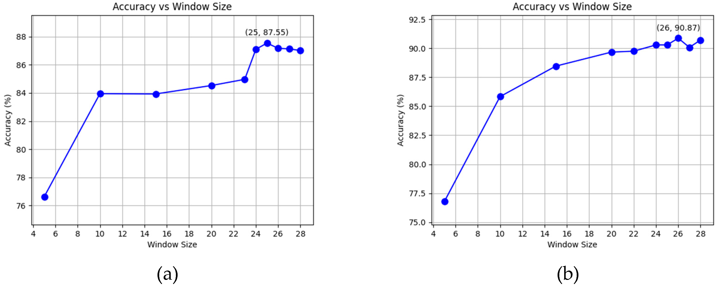 Preprints 97588 g013