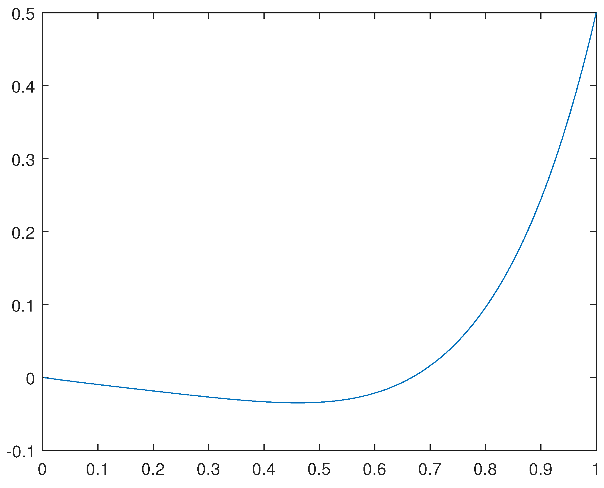 Preprints 90875 g001