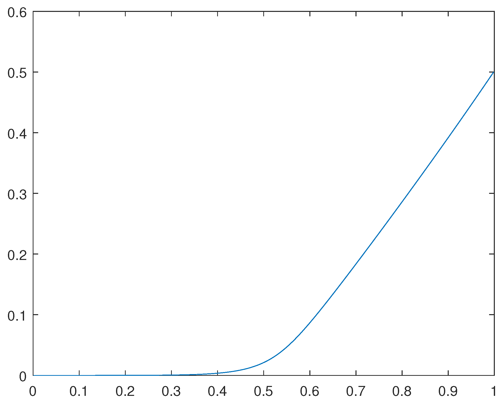 Preprints 90875 g003