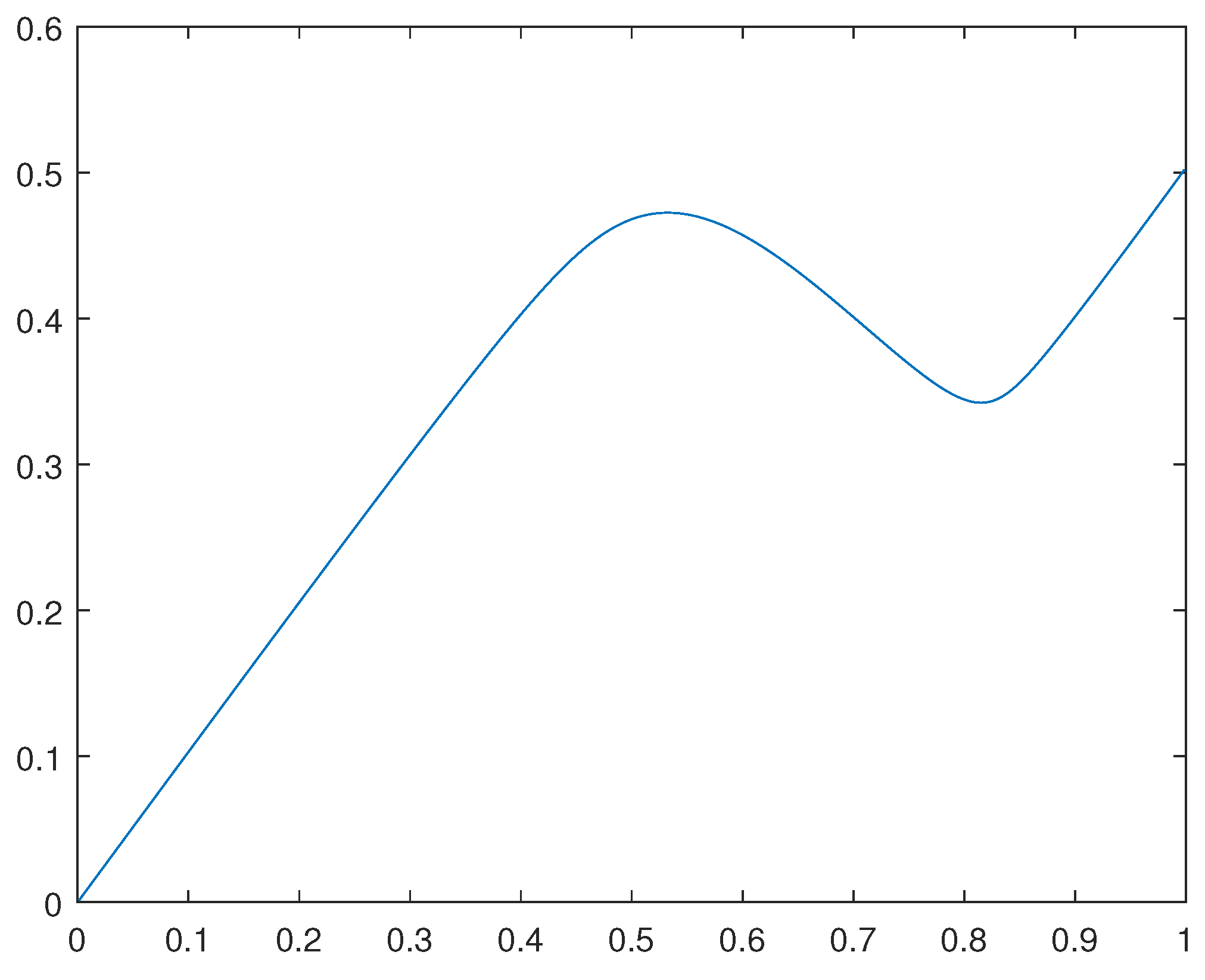 Preprints 90875 g004