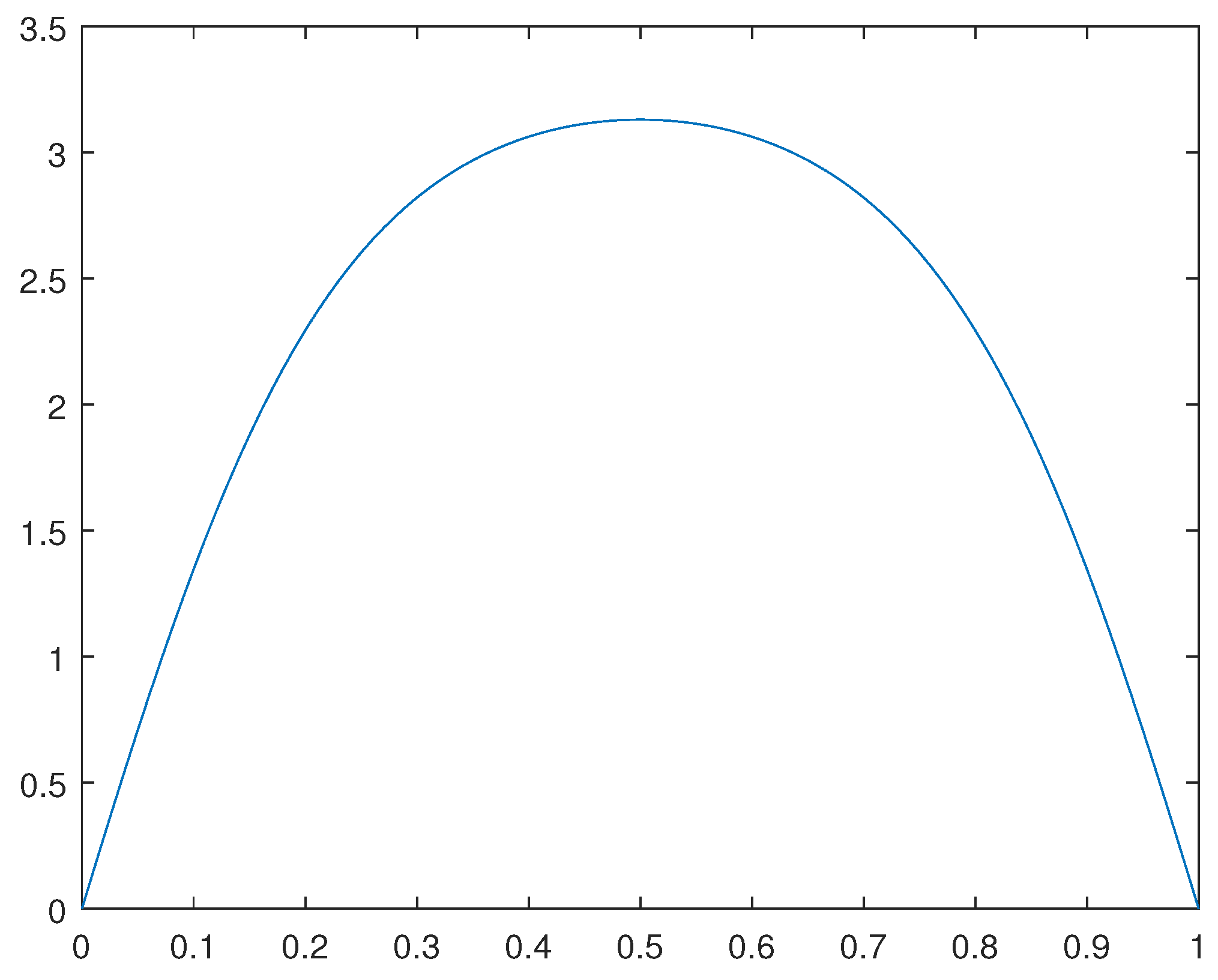 Preprints 90875 g007