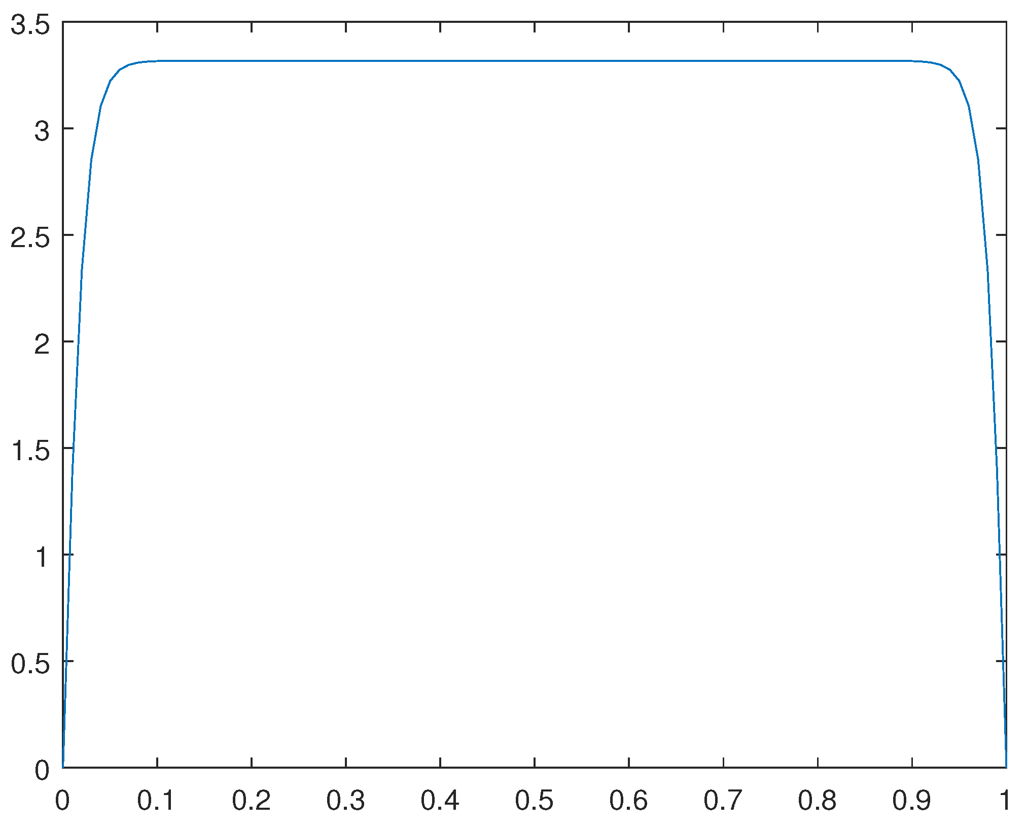 Preprints 90875 g008