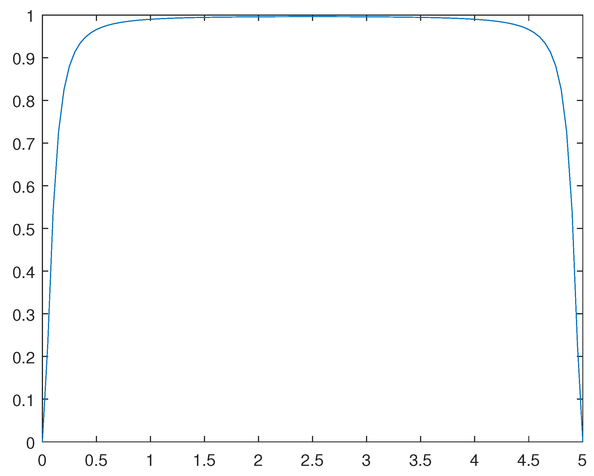 Preprints 90875 g011