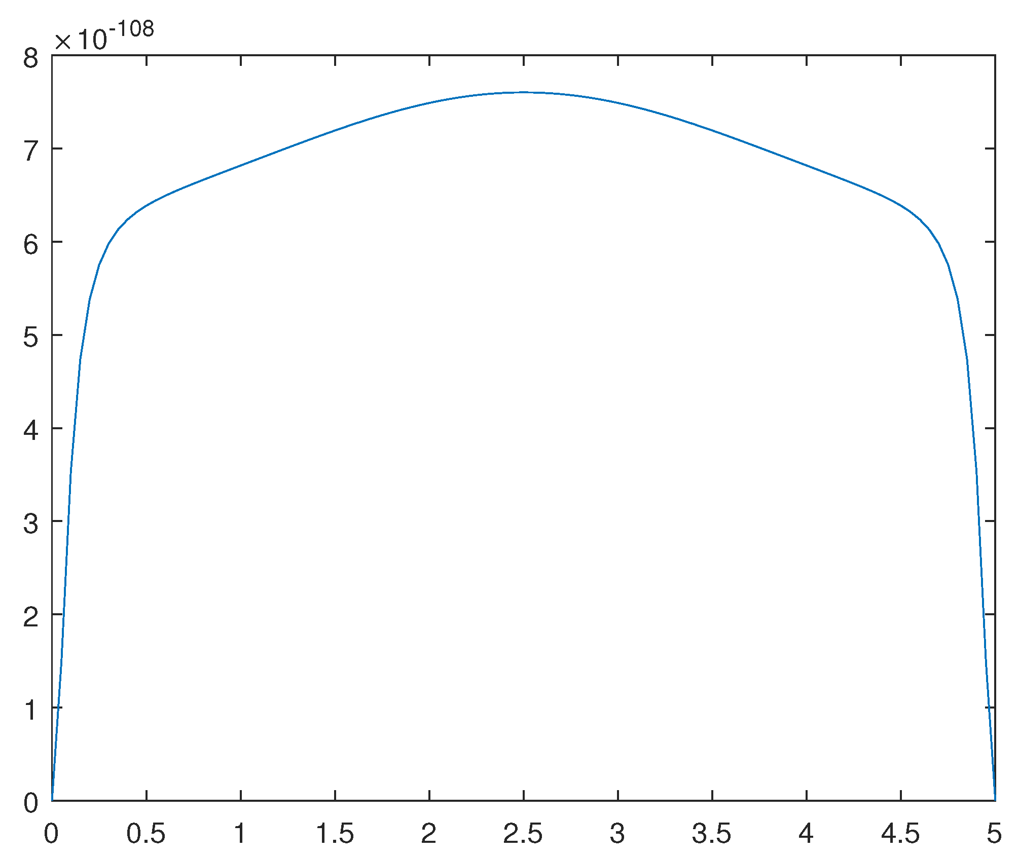 Preprints 90875 g012