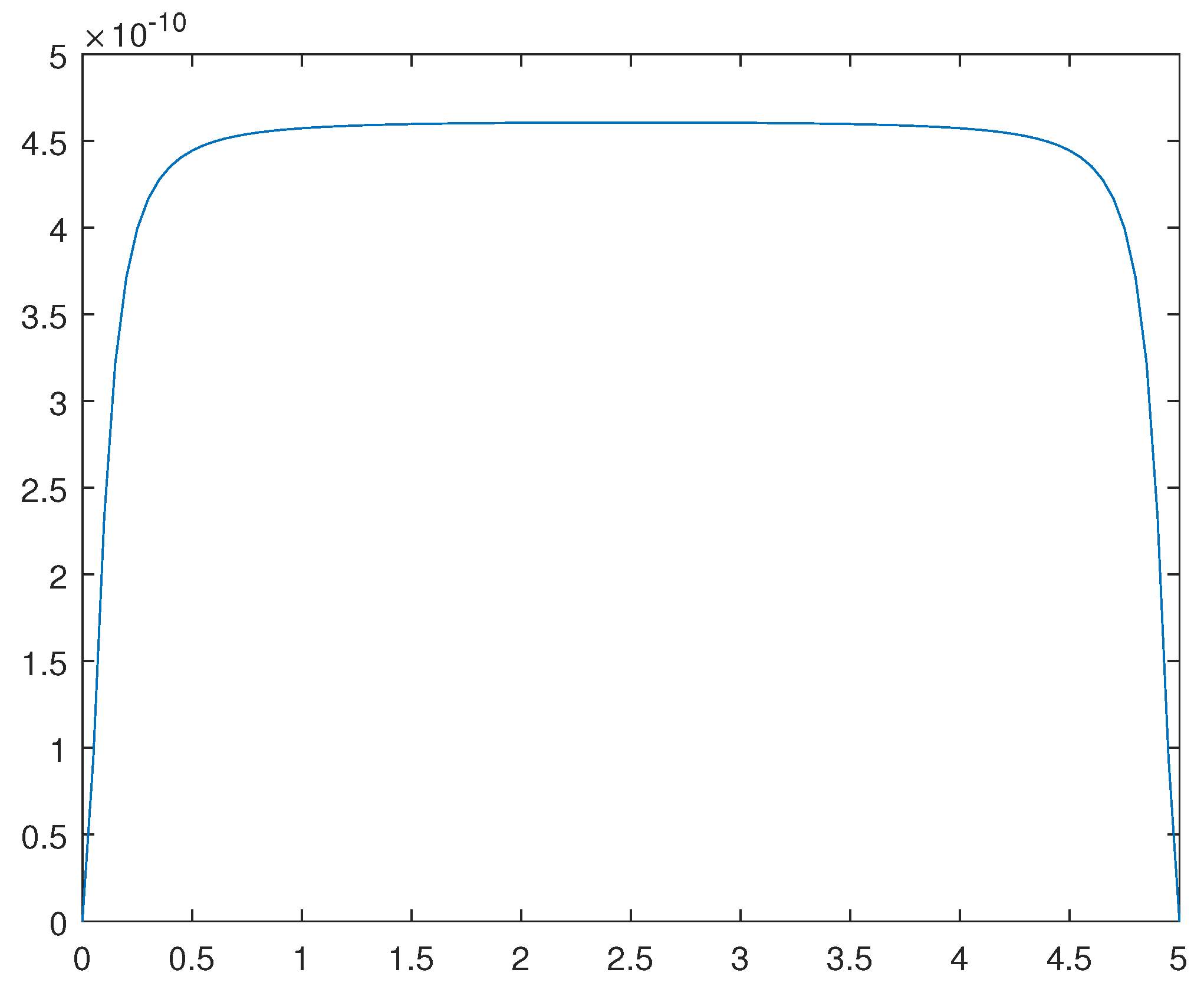 Preprints 90875 g013